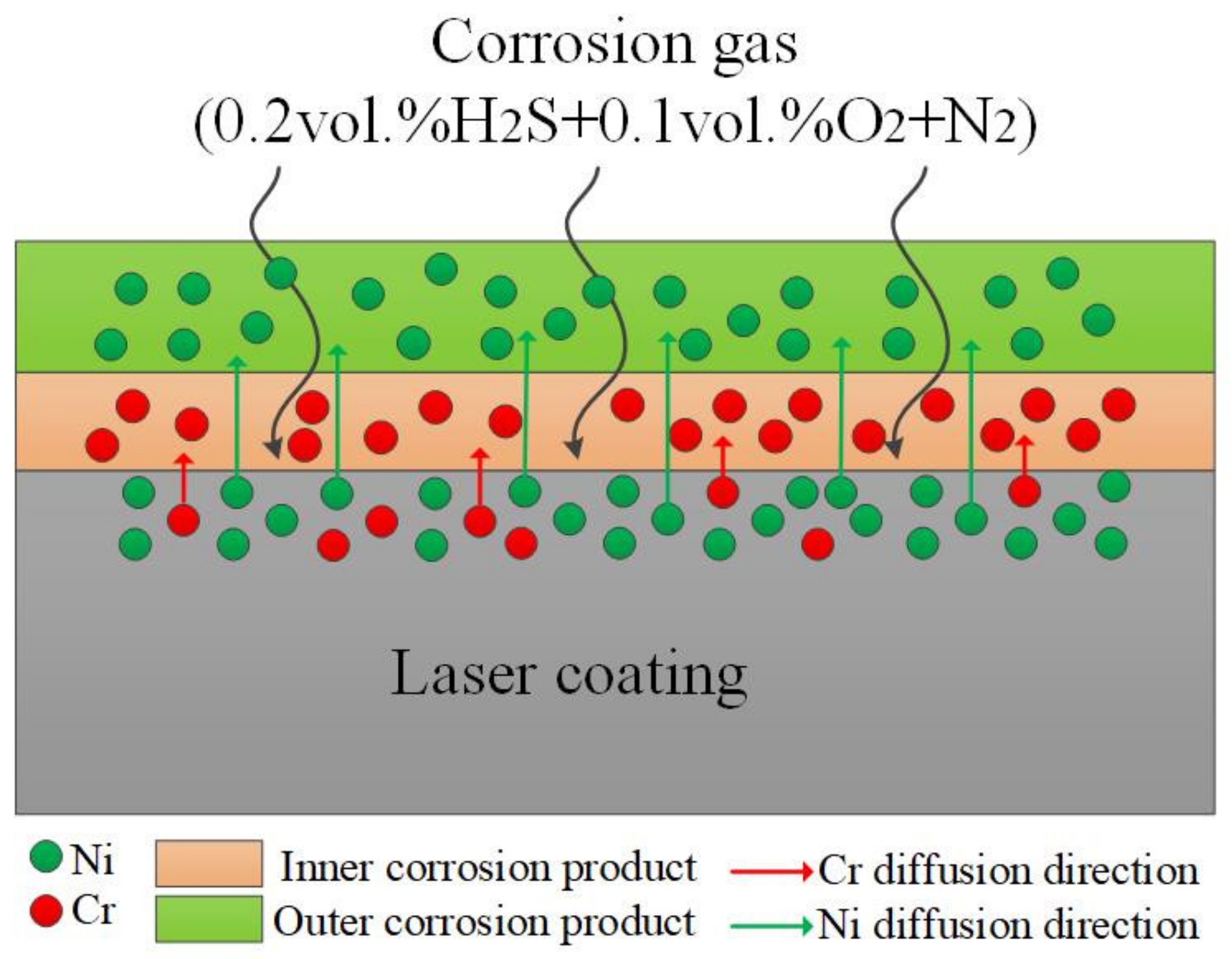 Materials 15 01885 g017 550