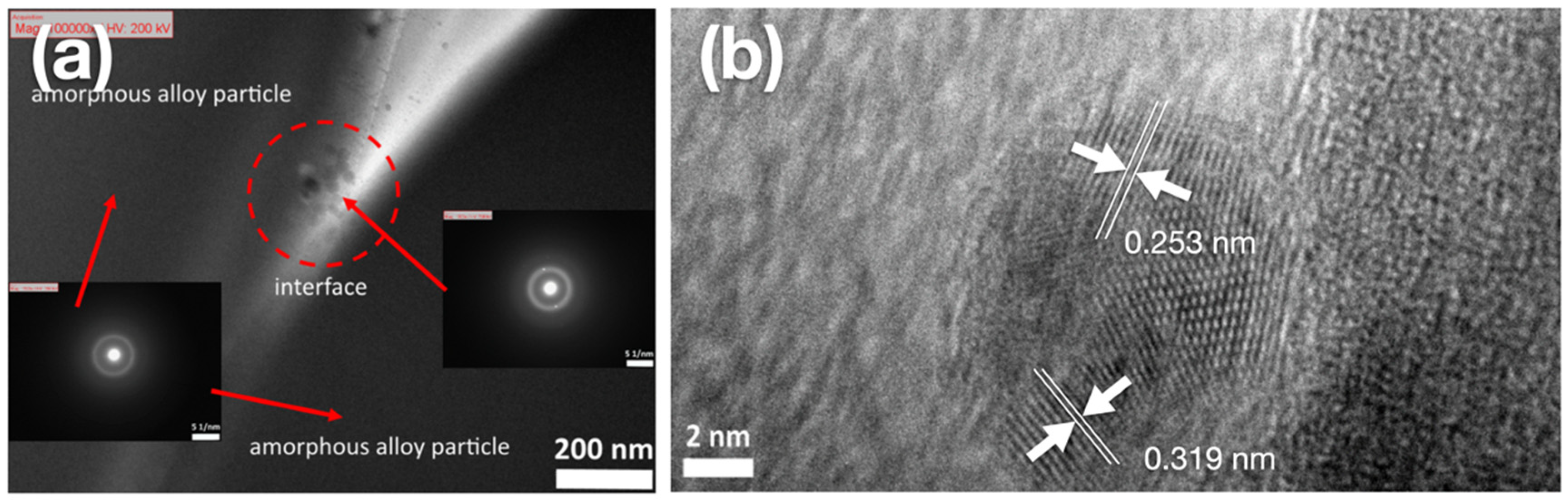 Materials 15 01887 g003 Materials 15 01887 g003