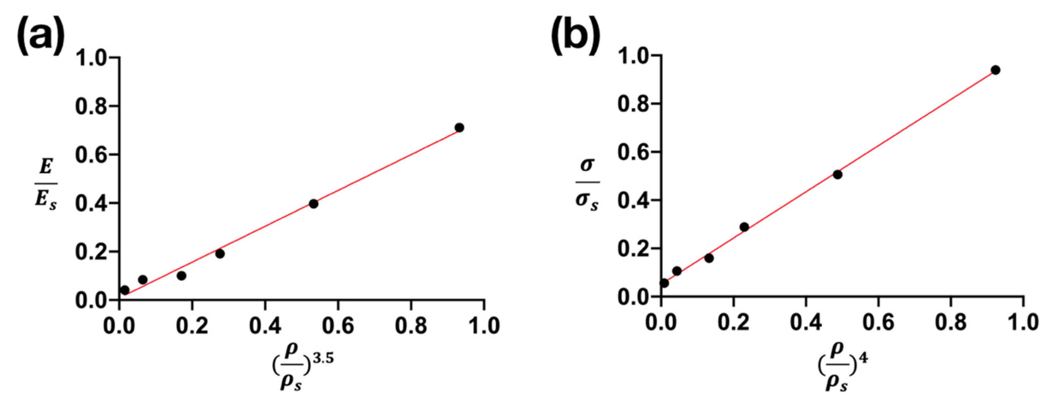 Materials 15 01887 g006 Materials 15 01887 g006