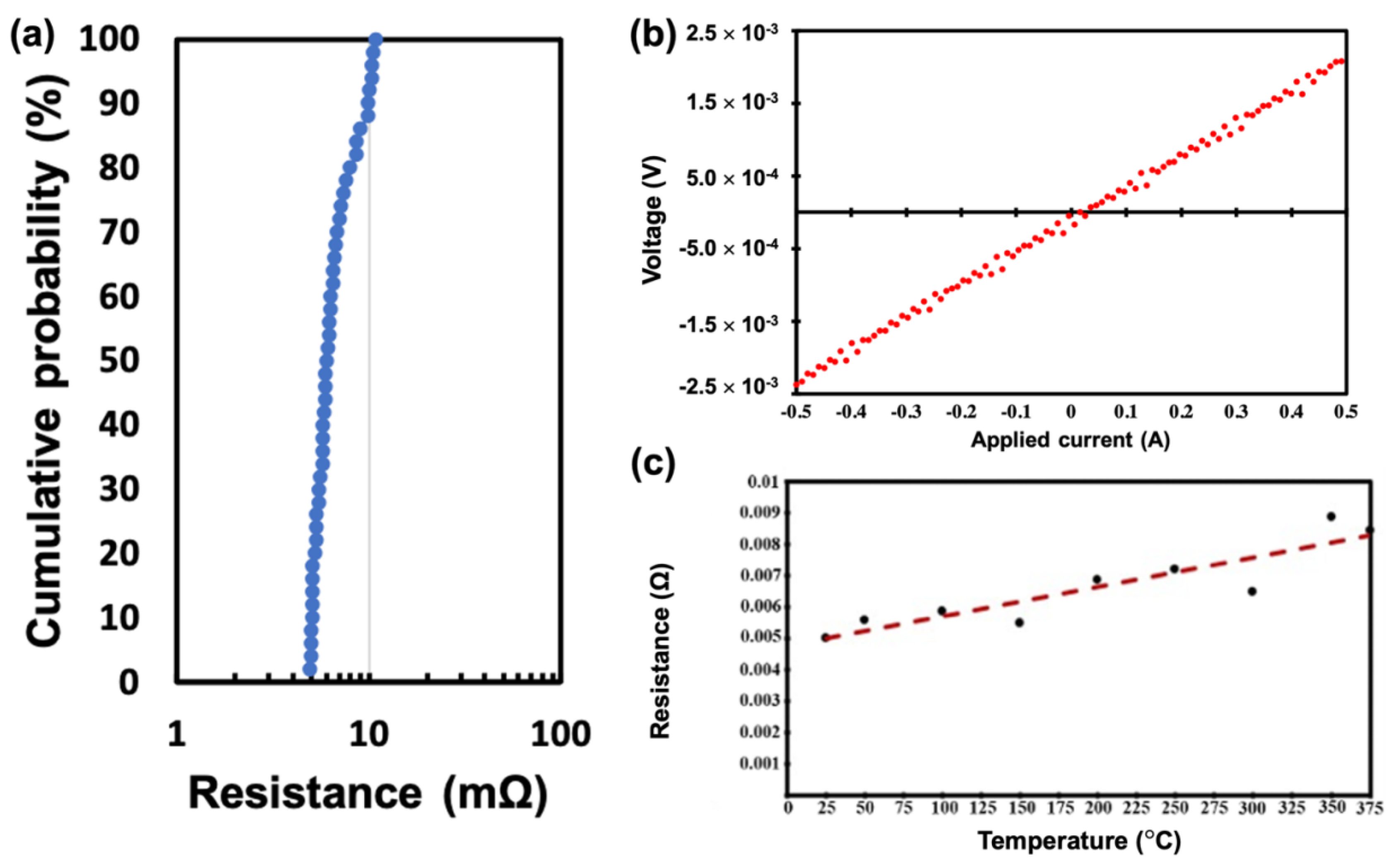 Materials 15 01888 g007
