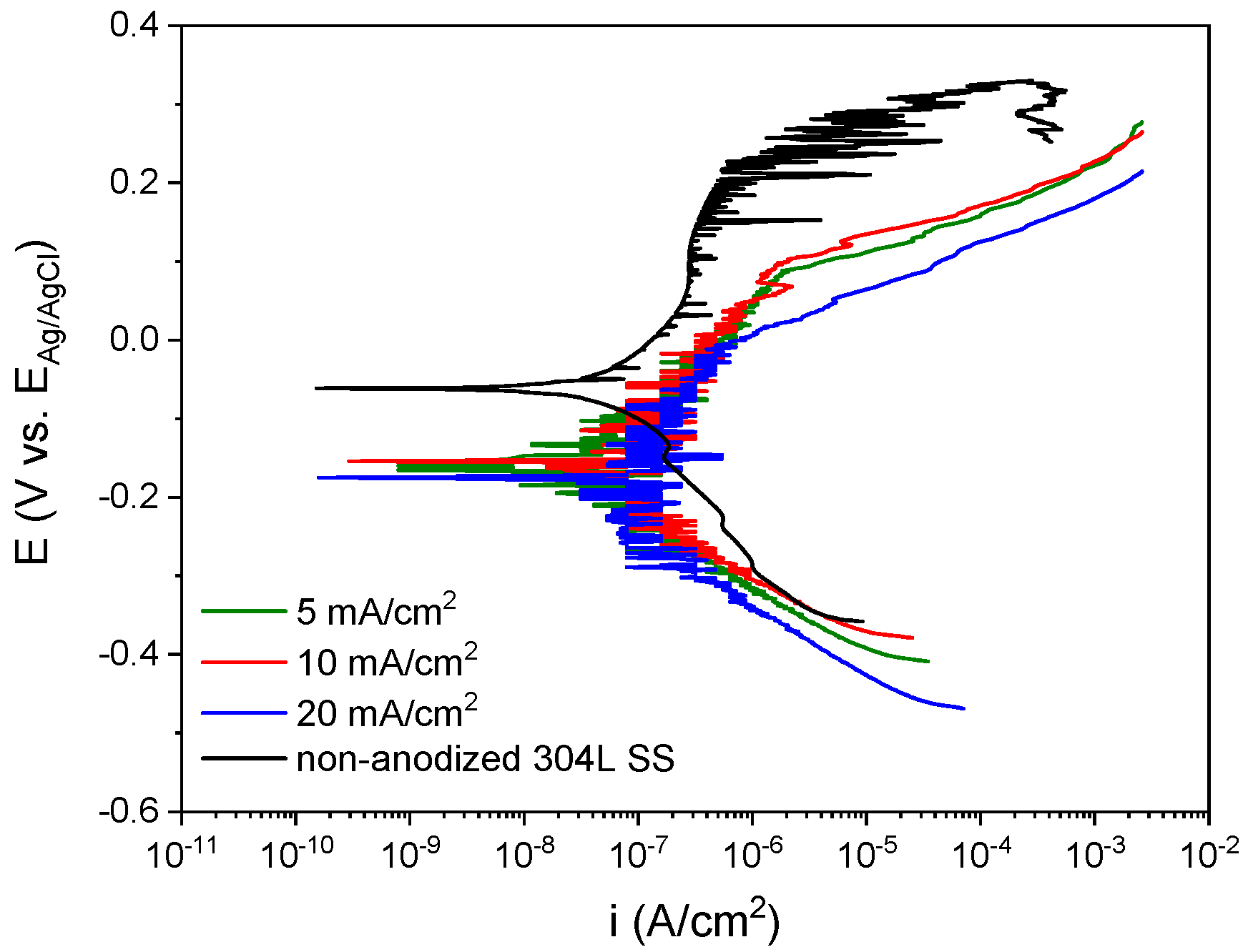 Materials 15 01892 g006
