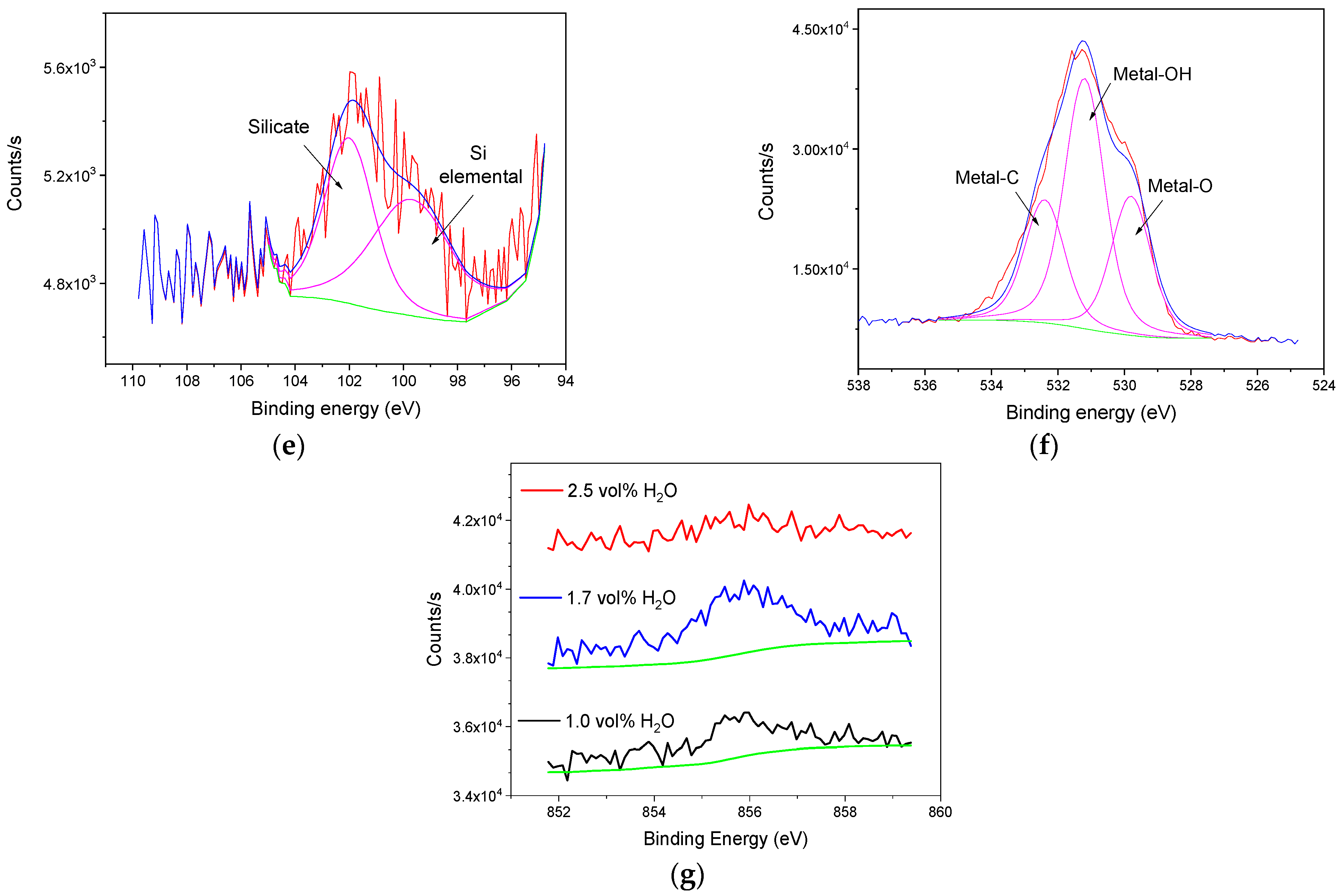 Materials 15 01892 g010b