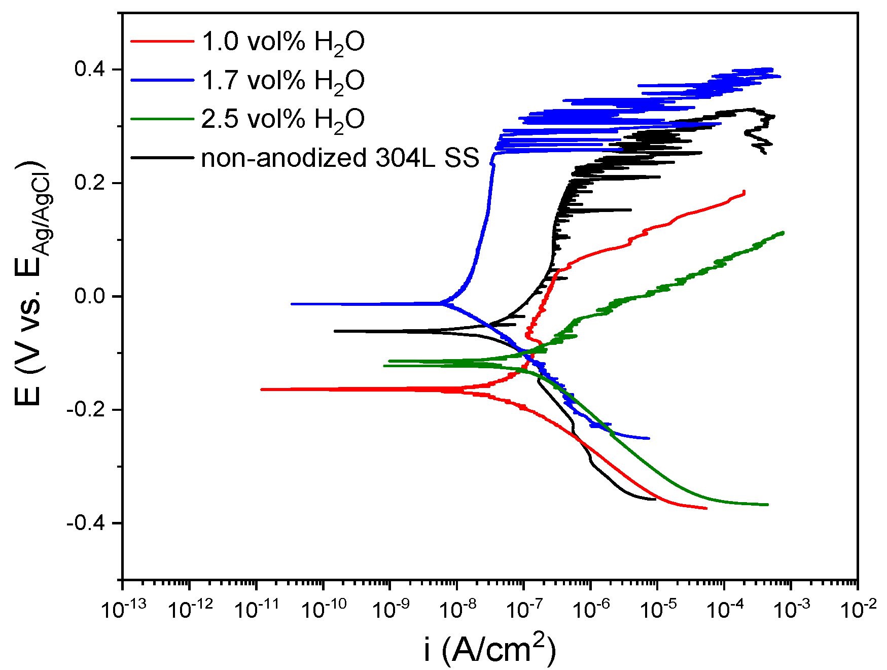 Materials 15 01892 g011