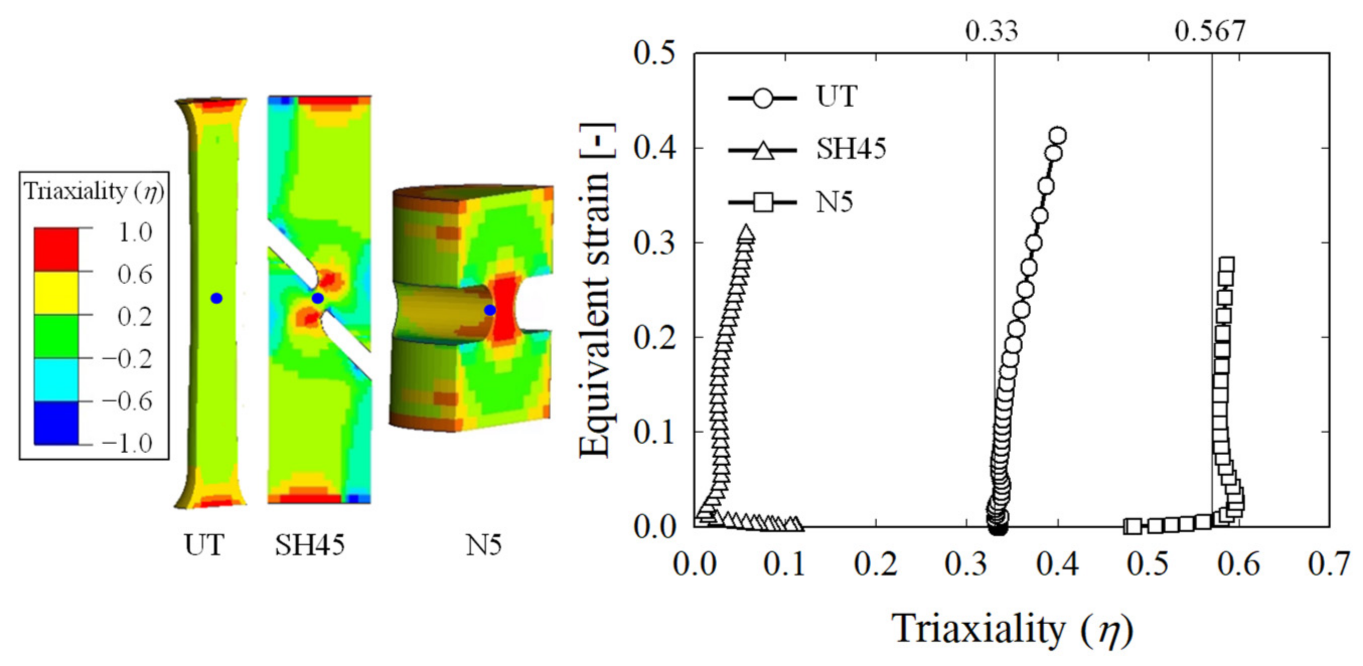 Materials 15 01893 g004 550