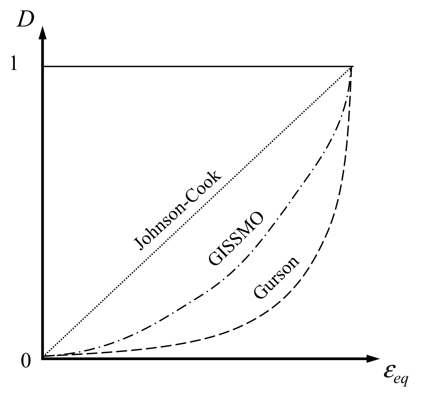 Materials 15 01893 g008 550