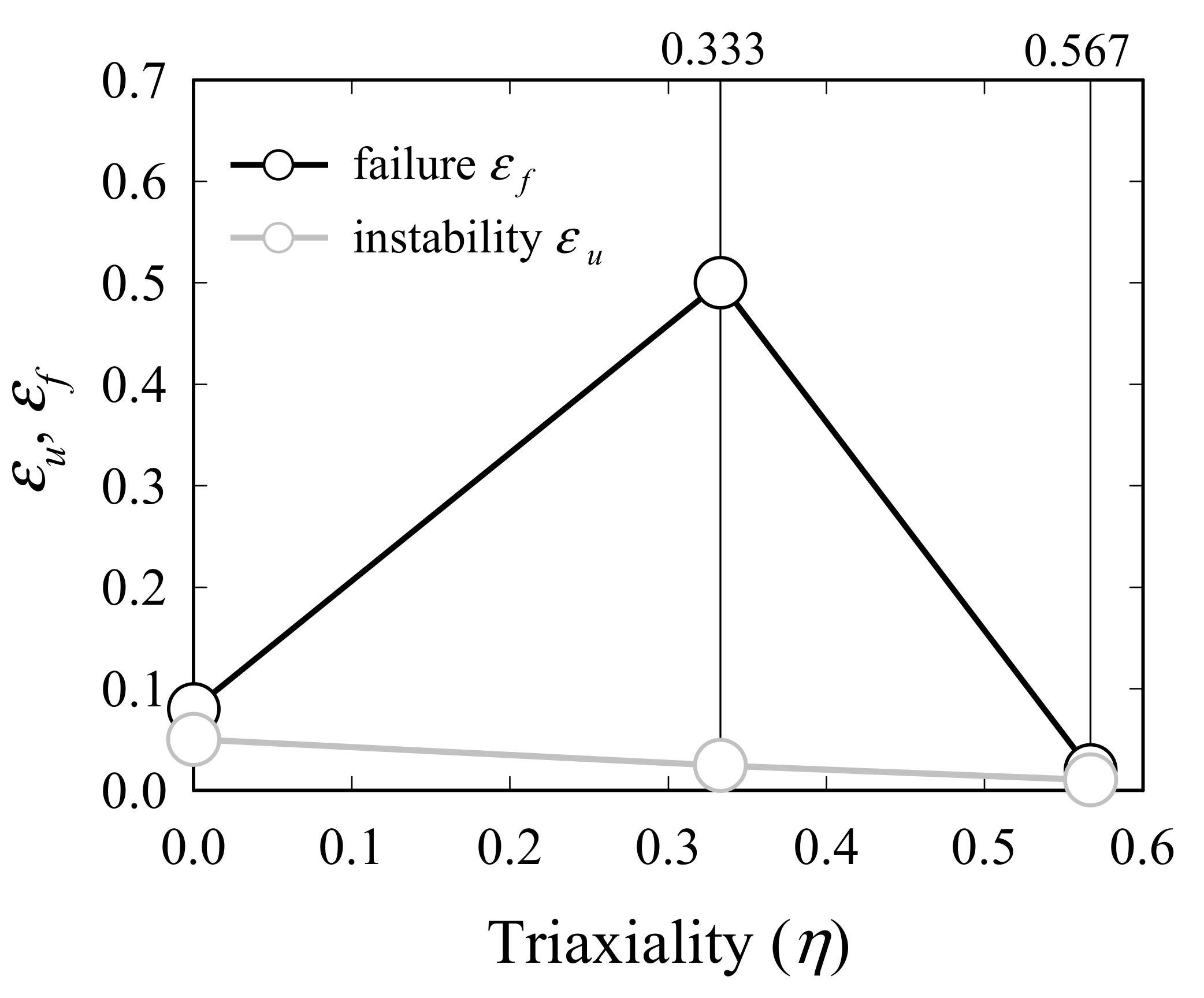 Materials 15 01893 g009 550