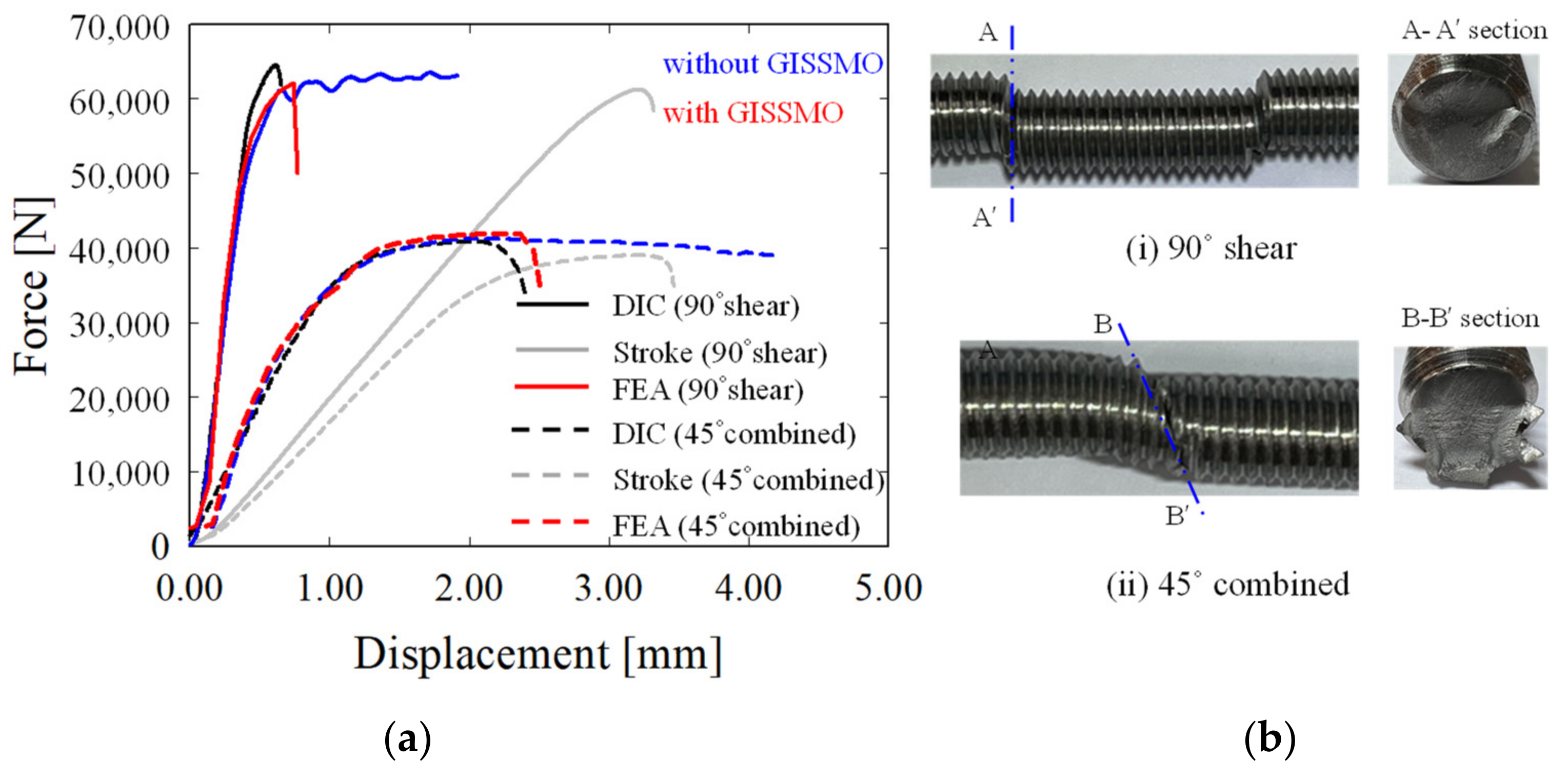 Materials 15 01893 g017 550