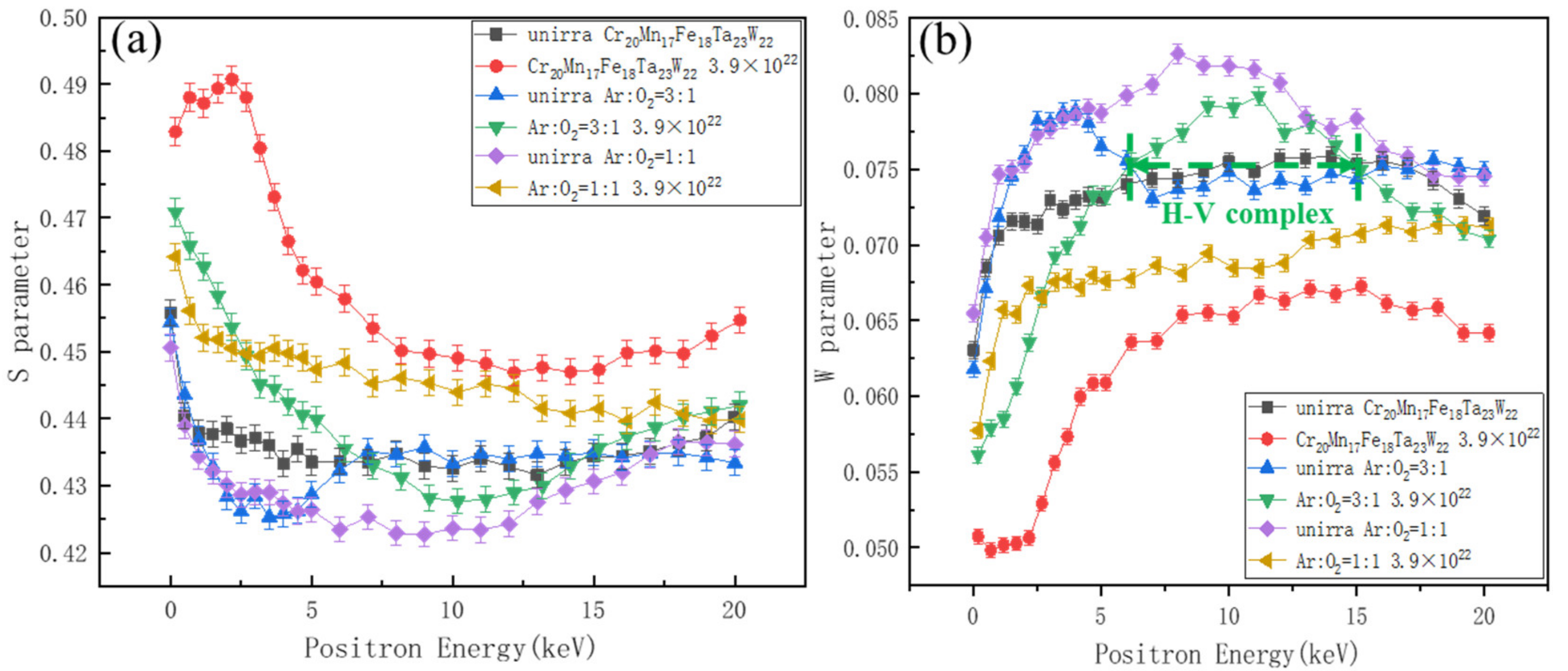 Materials 15 01895 g012 550