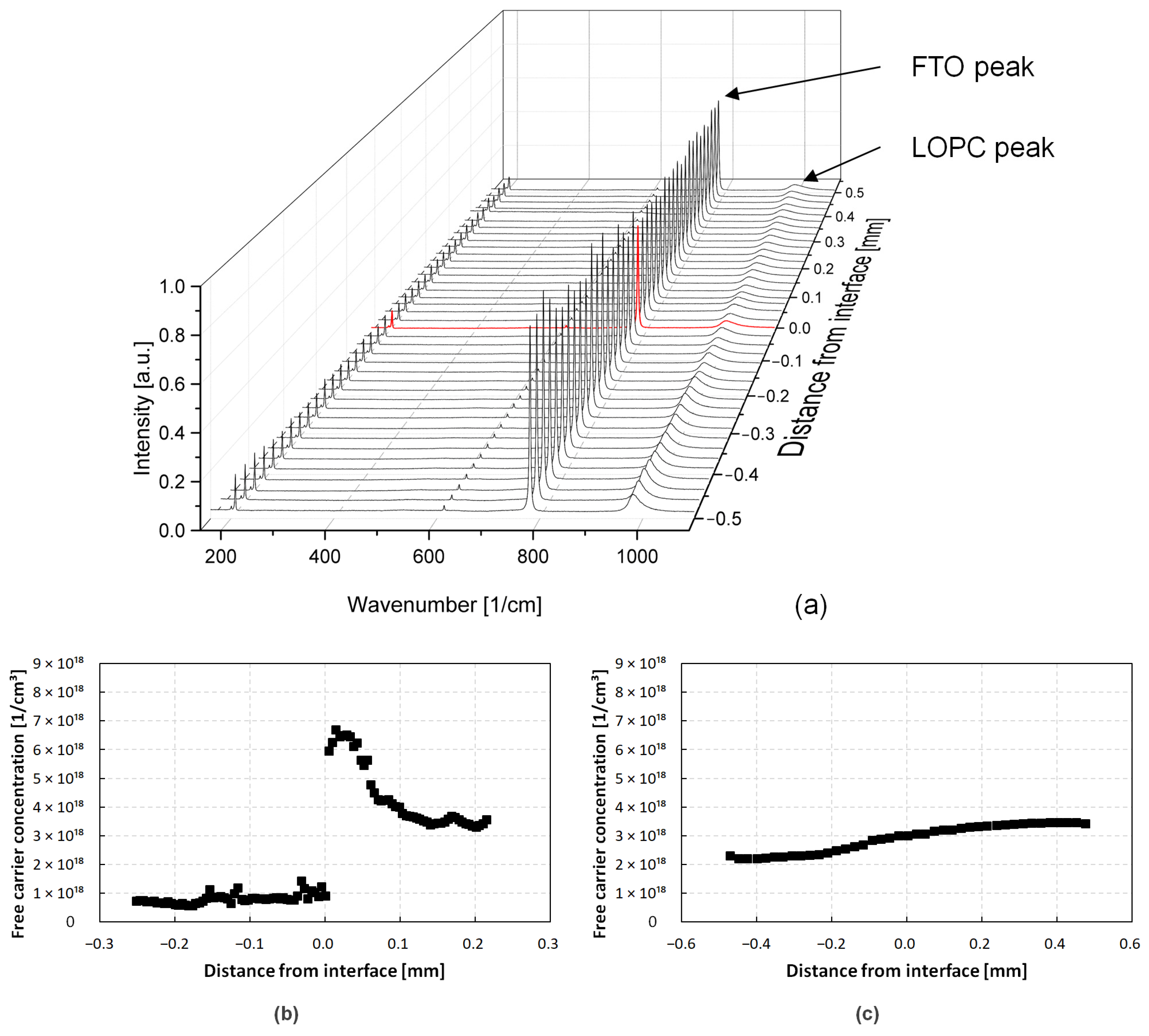Materials 15 01897 g005 550