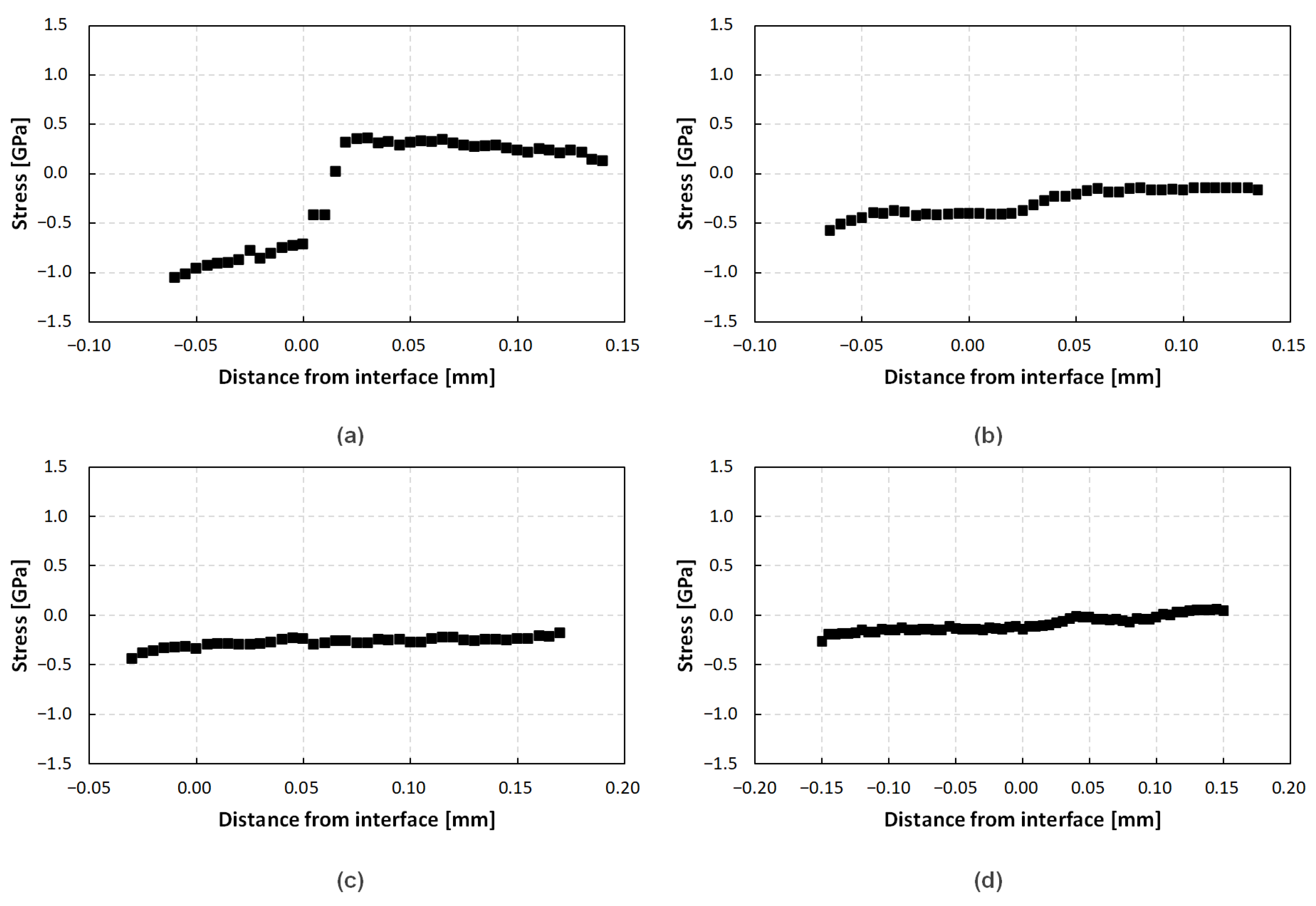 Materials 15 01897 g006 550