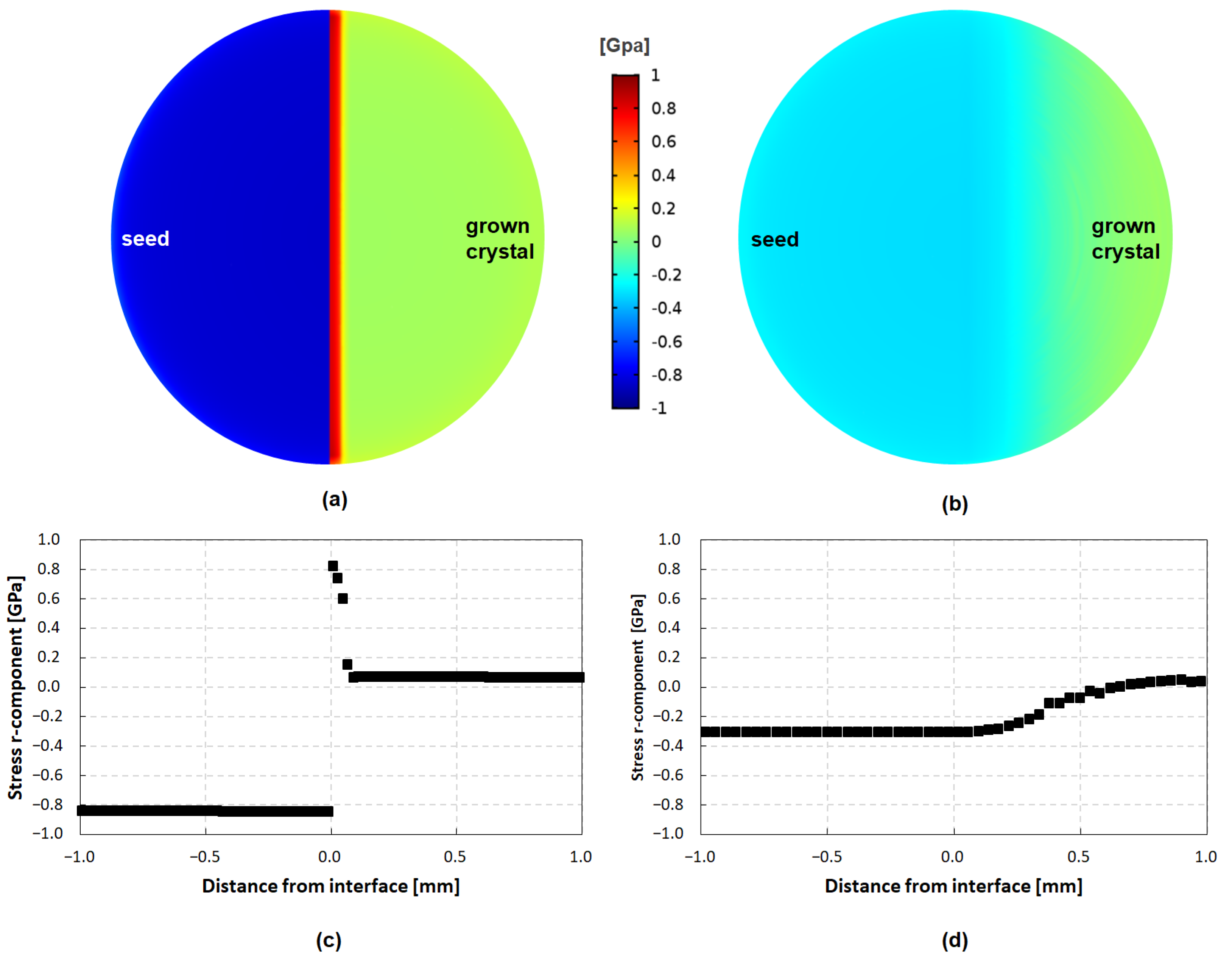 Materials 15 01897 g008 550