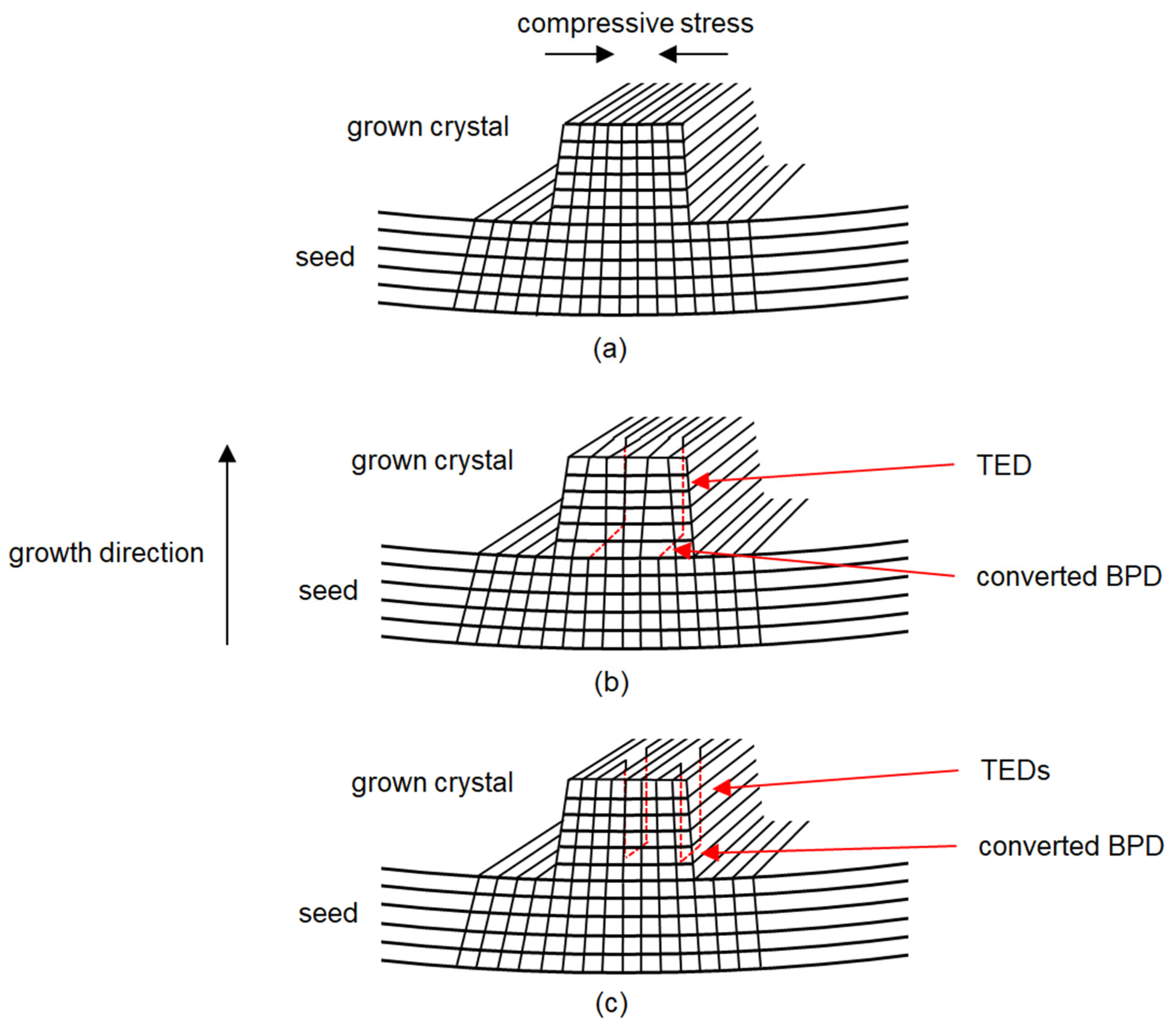 Materials 15 01897 g009 550