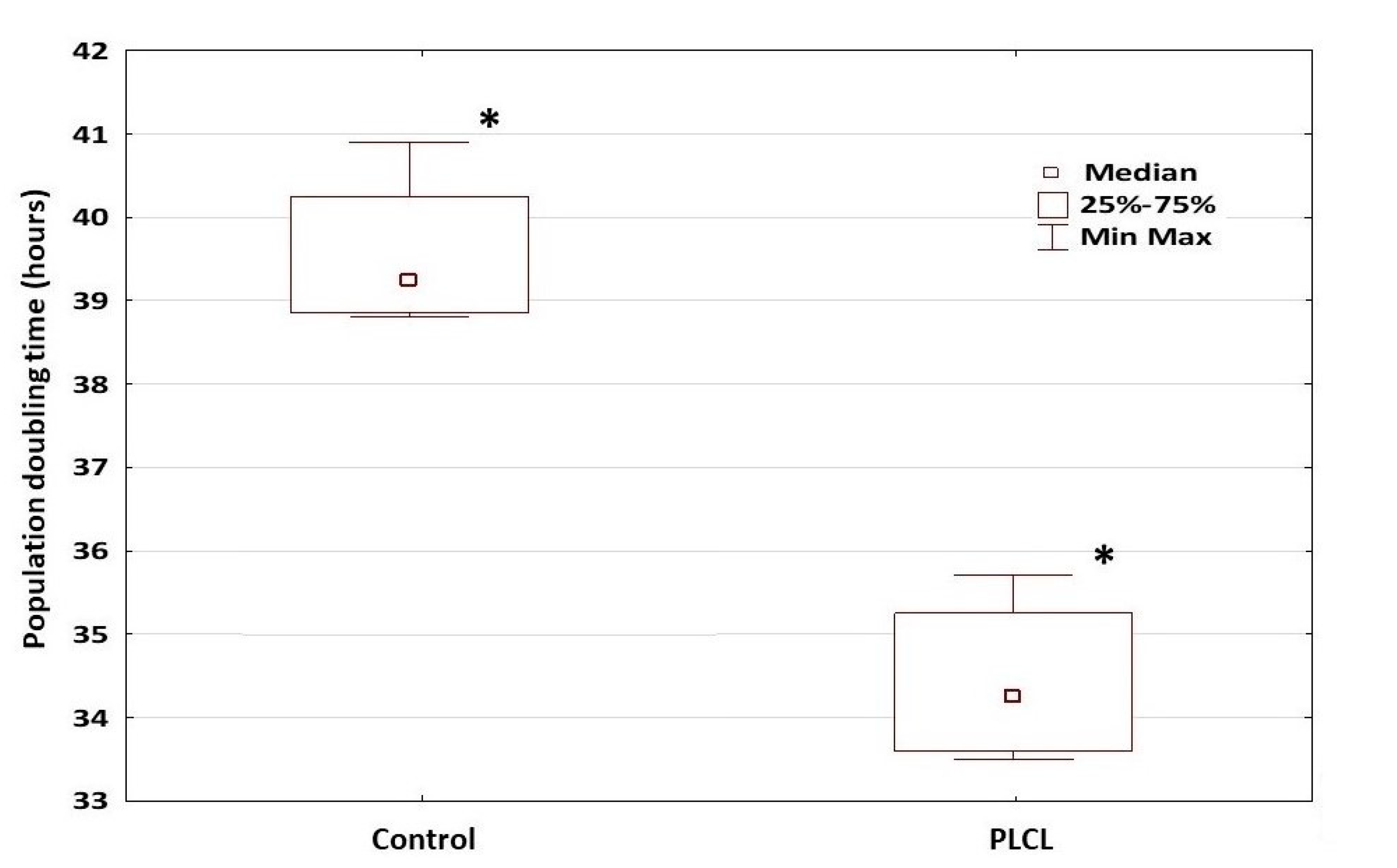 Materials 15 01900 g007