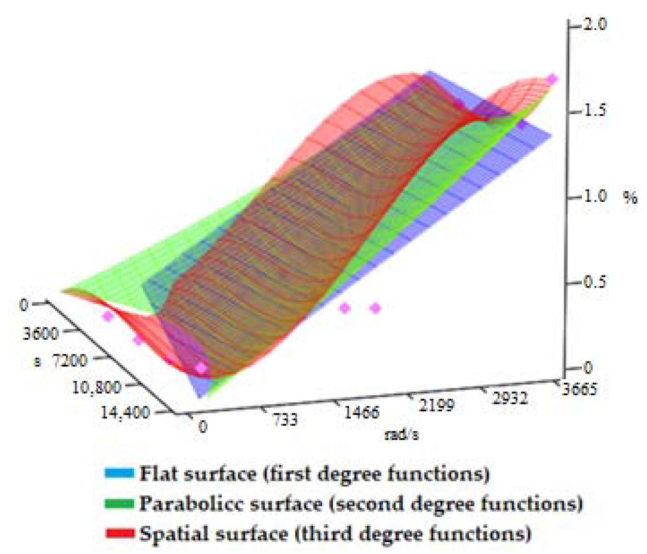 Materials 15 01903 g007 550