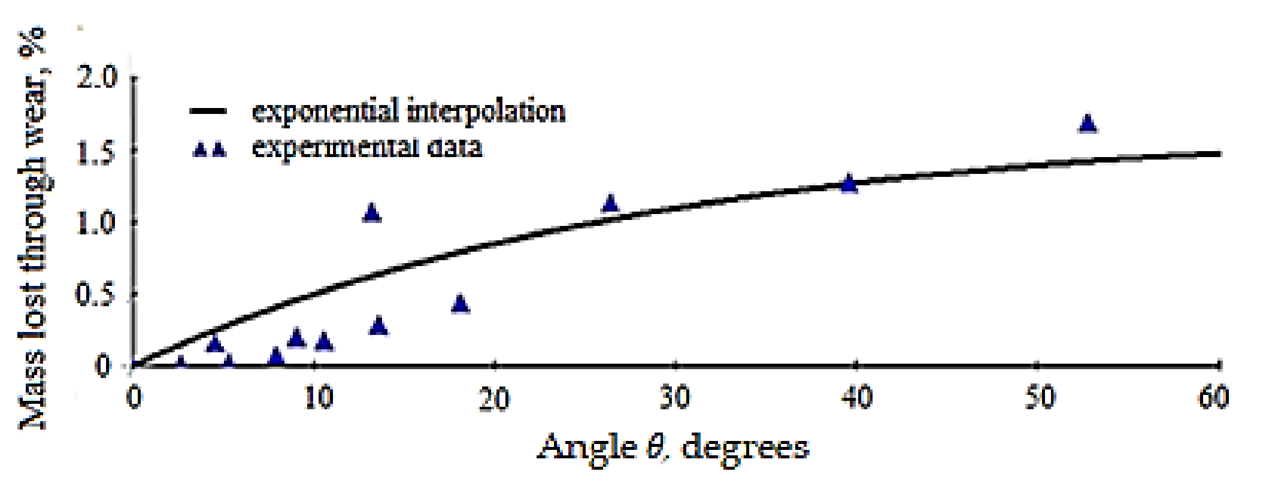 Materials 15 01903 g008 550