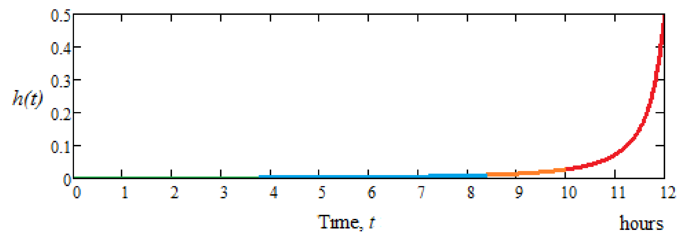 Materials 15 01903 g010 550