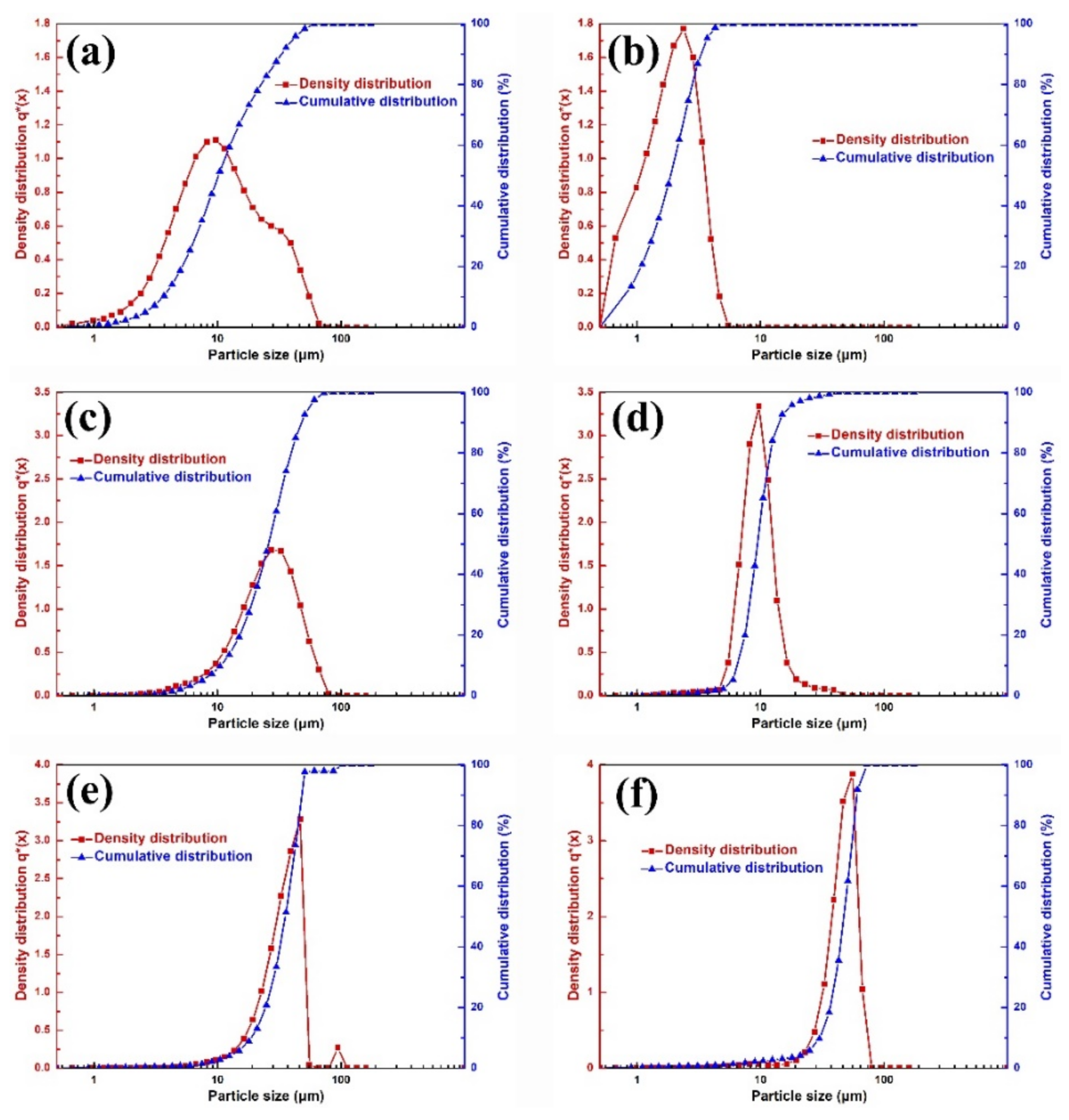 Materials 15 01904 g002