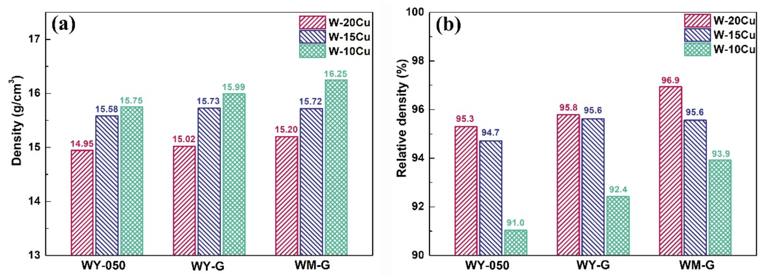 Materials 15 01904 g004