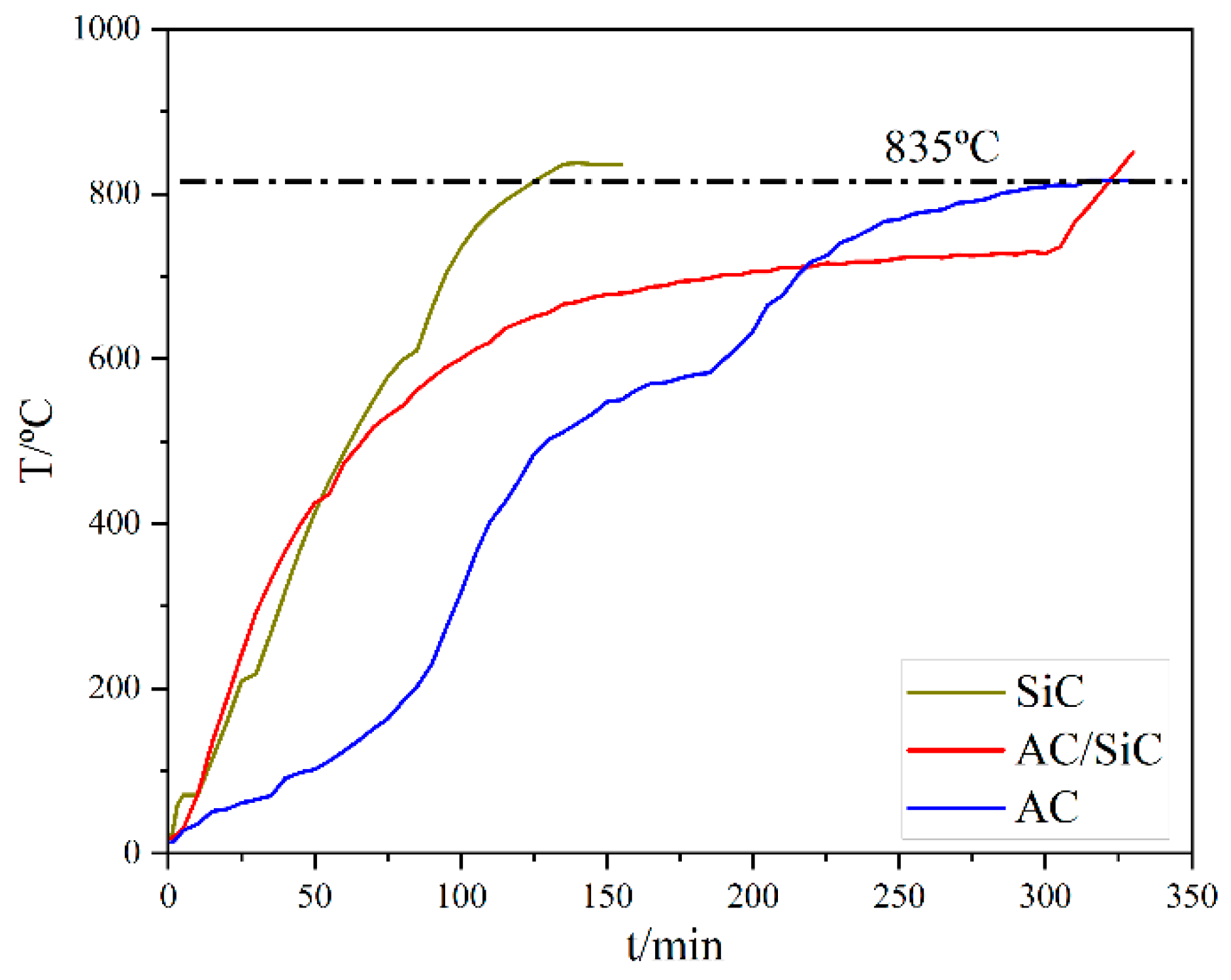 Materials 15 01905 g004 550