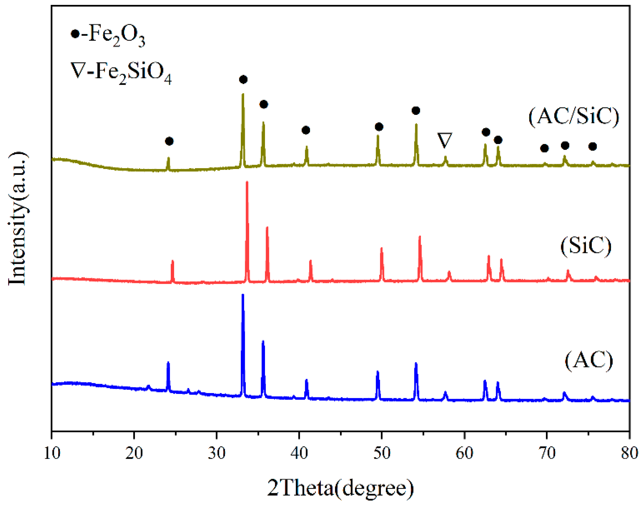 Materials 15 01905 g010 550