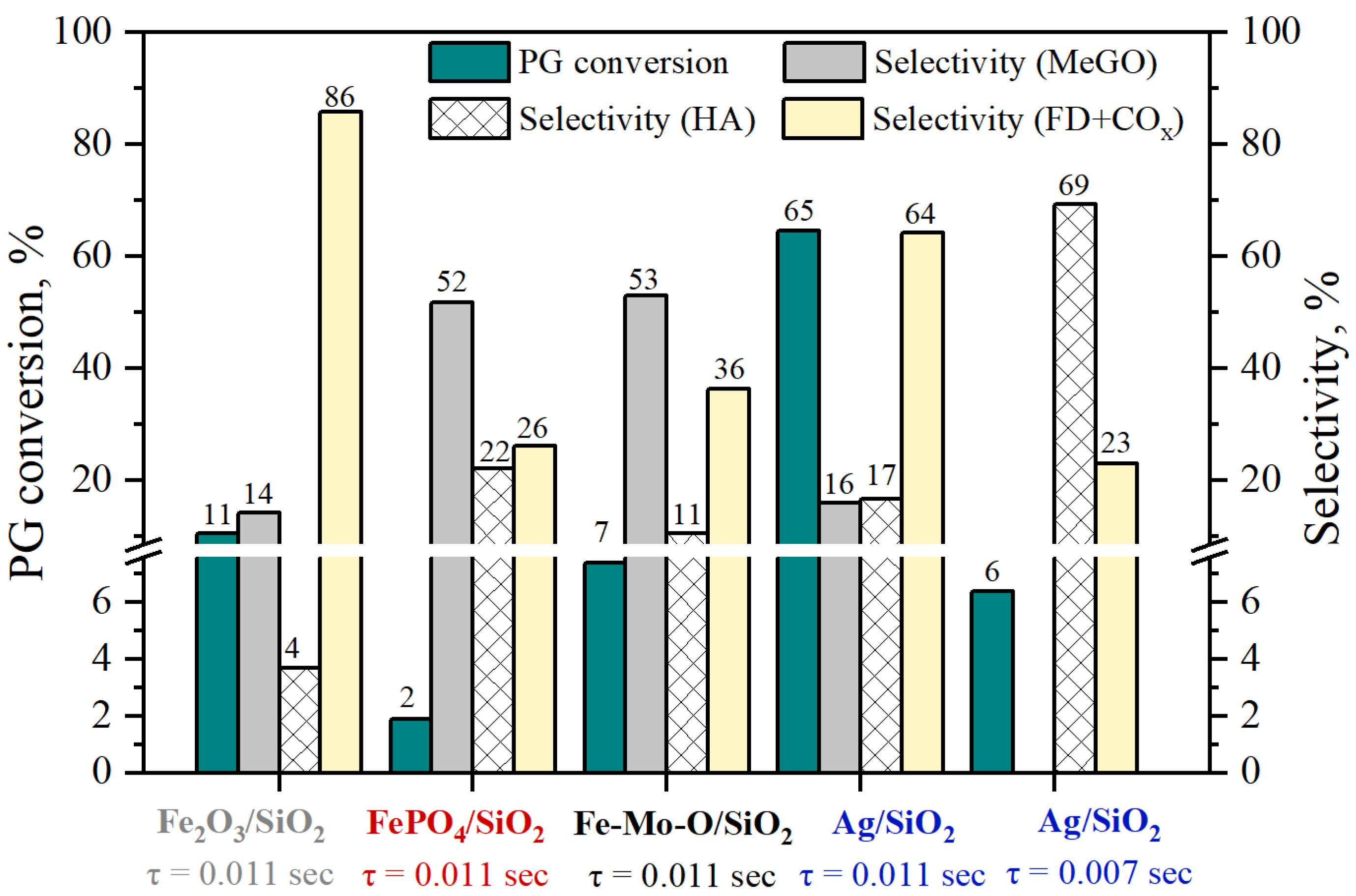 Materials 15 01906 g002 550