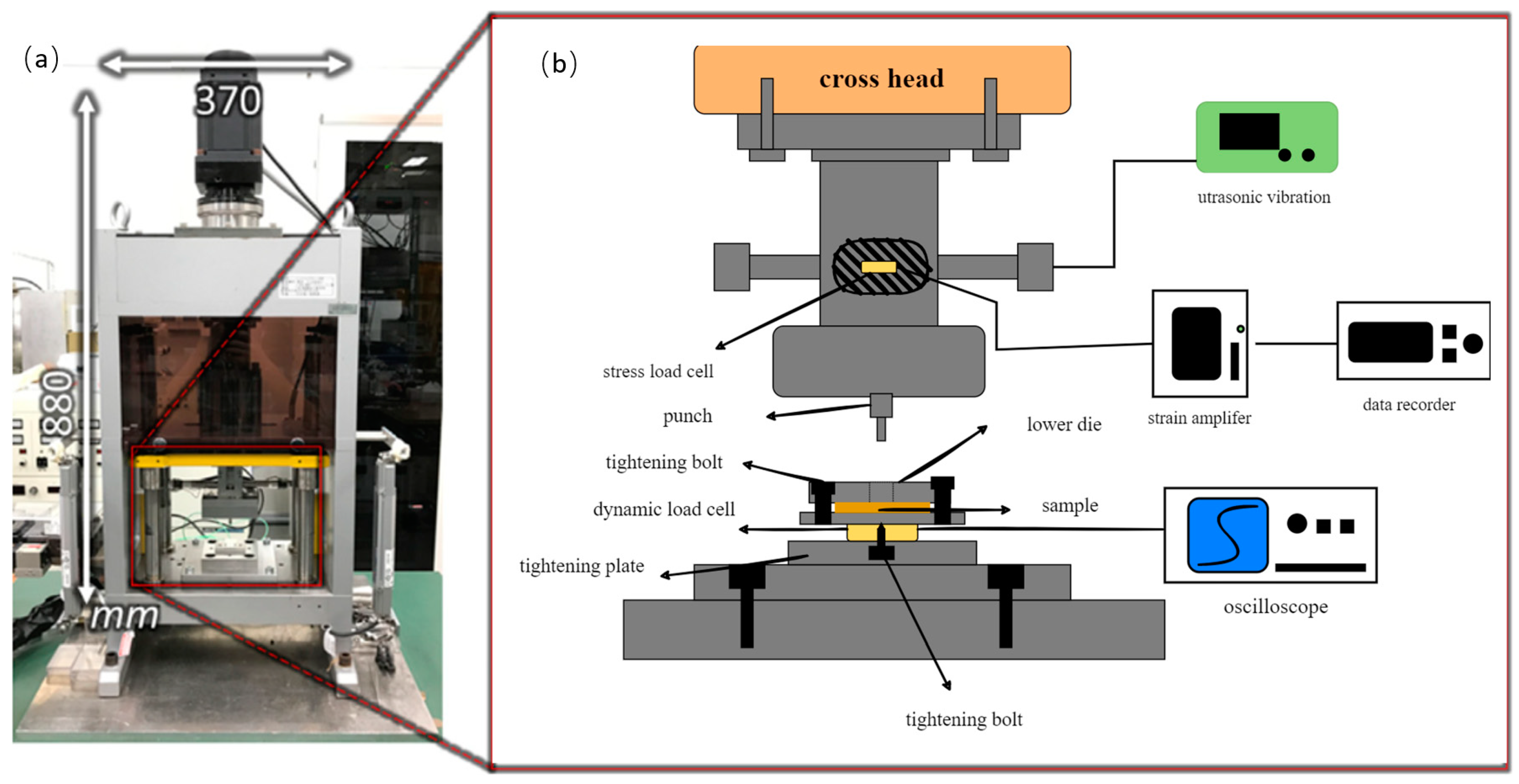 Materials 15 01907 g001