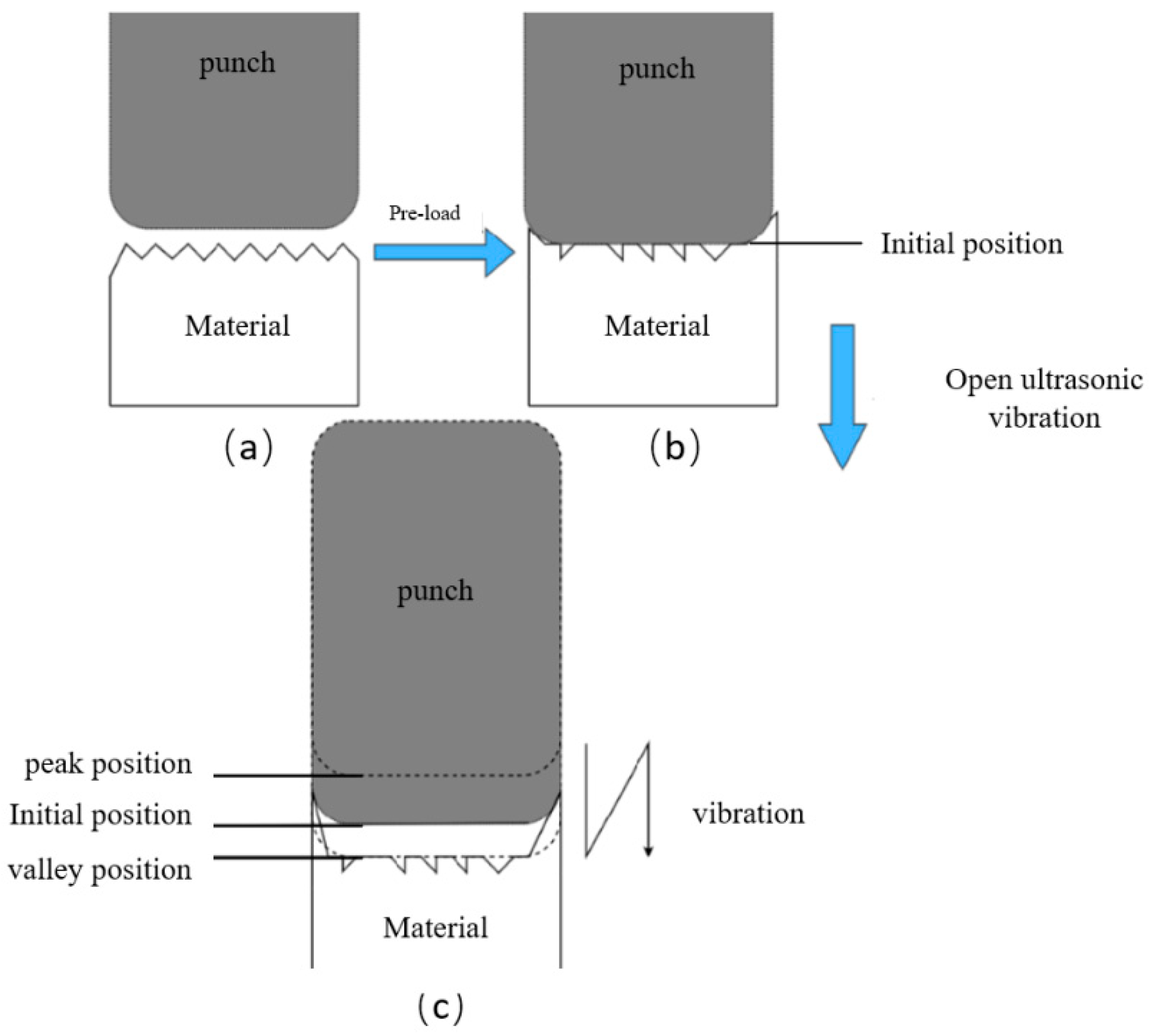 Materials 15 01907 g005