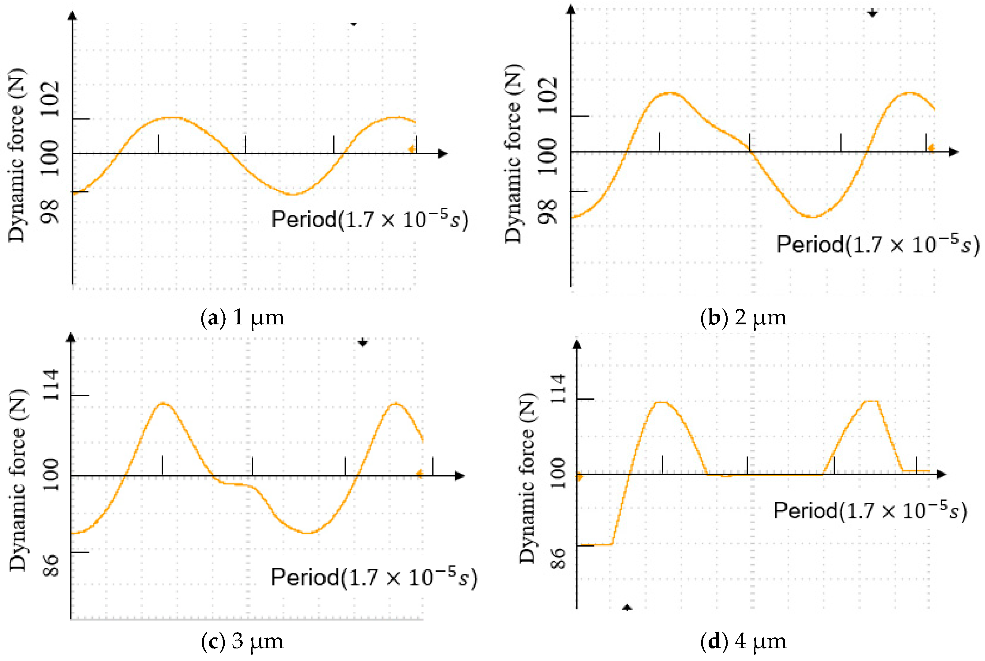 Materials 15 01907 g006
