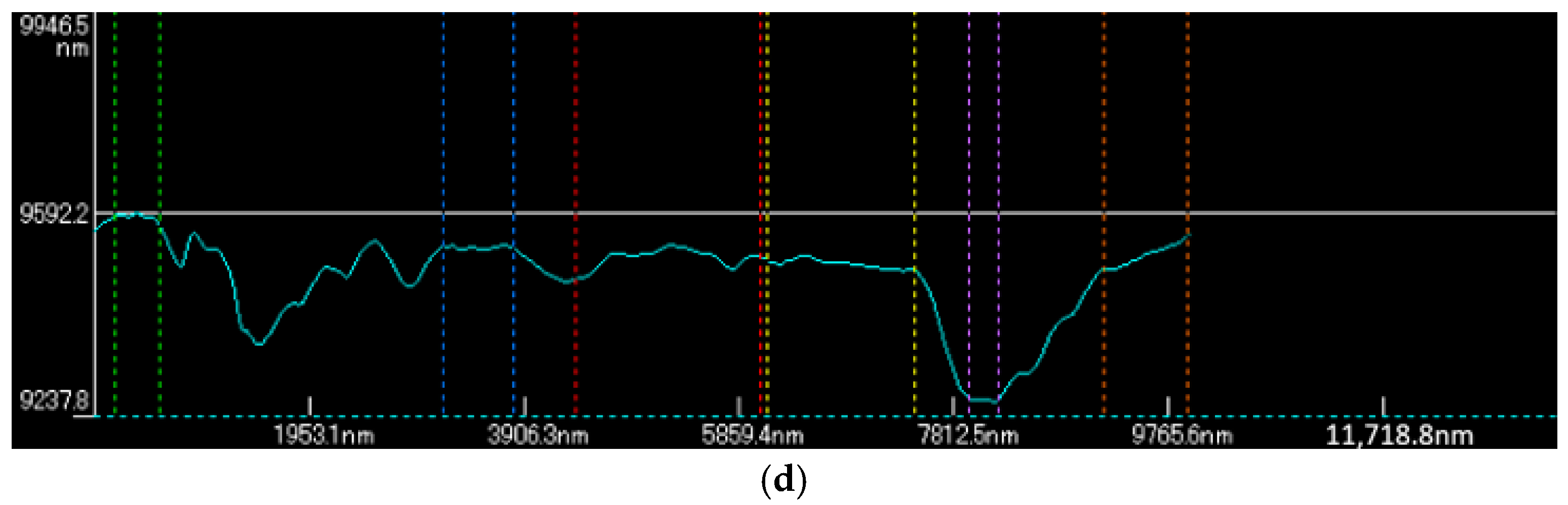 Materials 15 01907 g009b