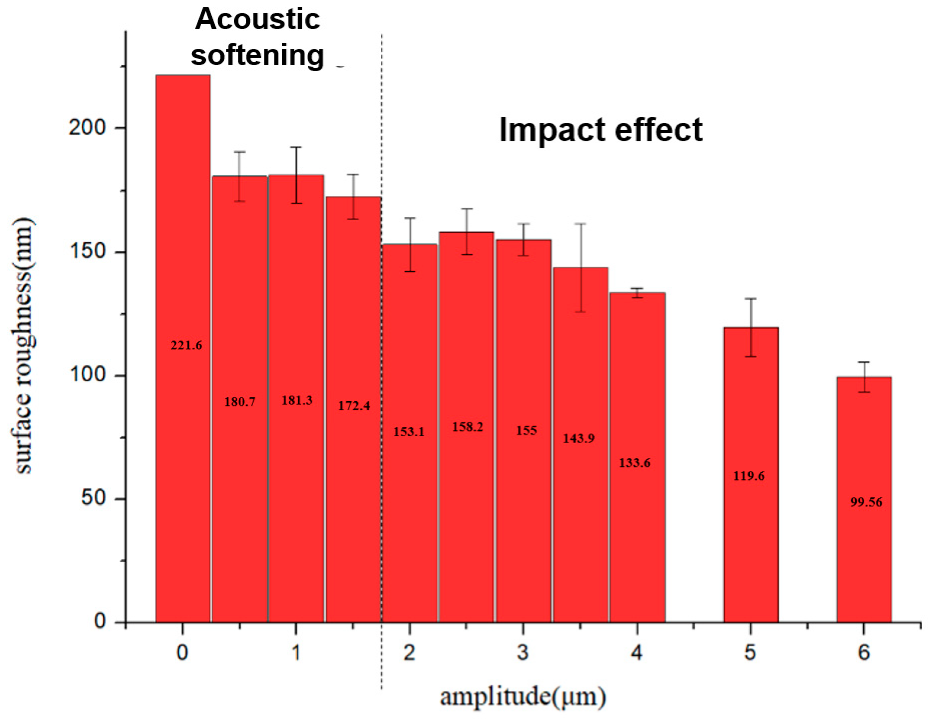 Materials 15 01907 g010