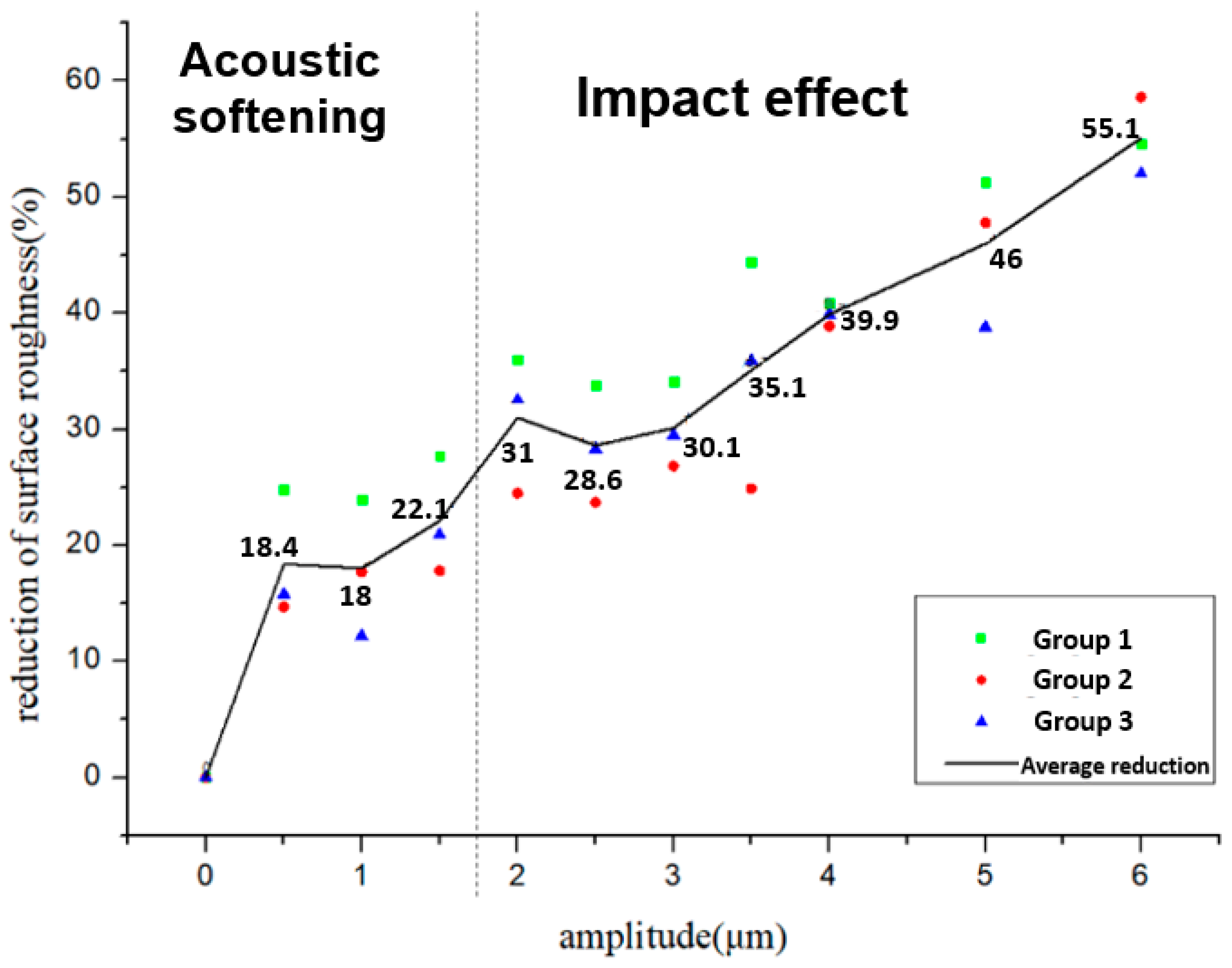 Materials 15 01907 g011