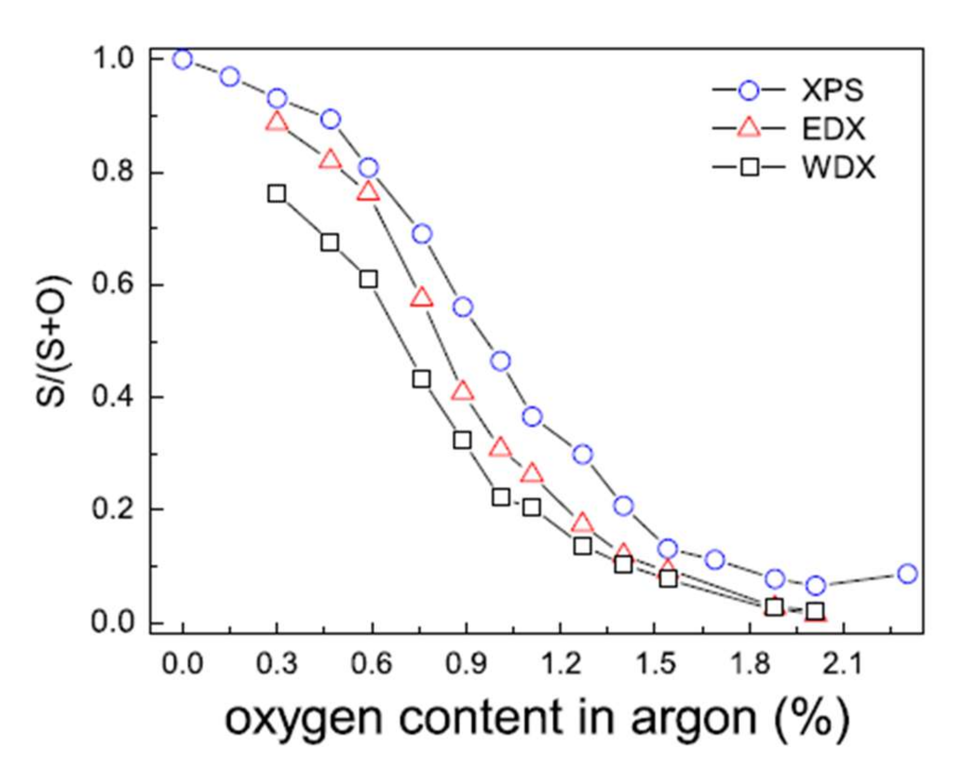 Materials 15 01908 g008 550