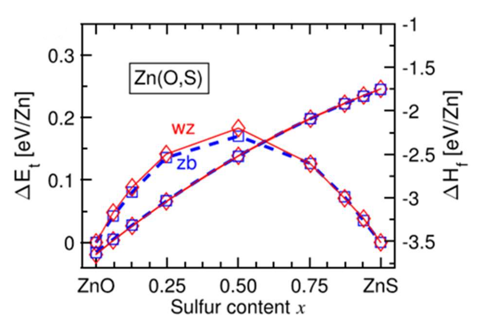 Materials 15 01908 g011 550