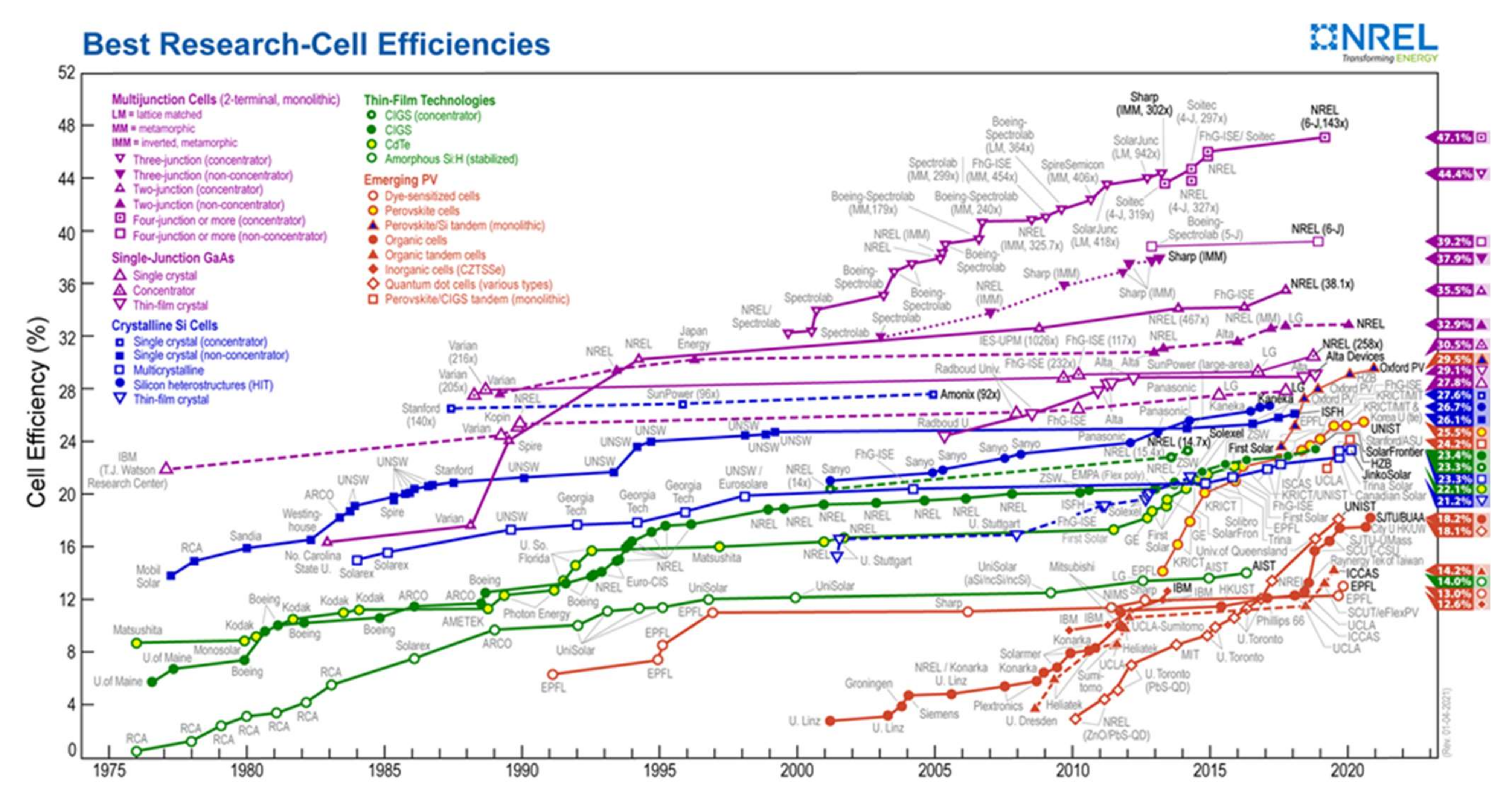 Materials 15 01908 g018 550