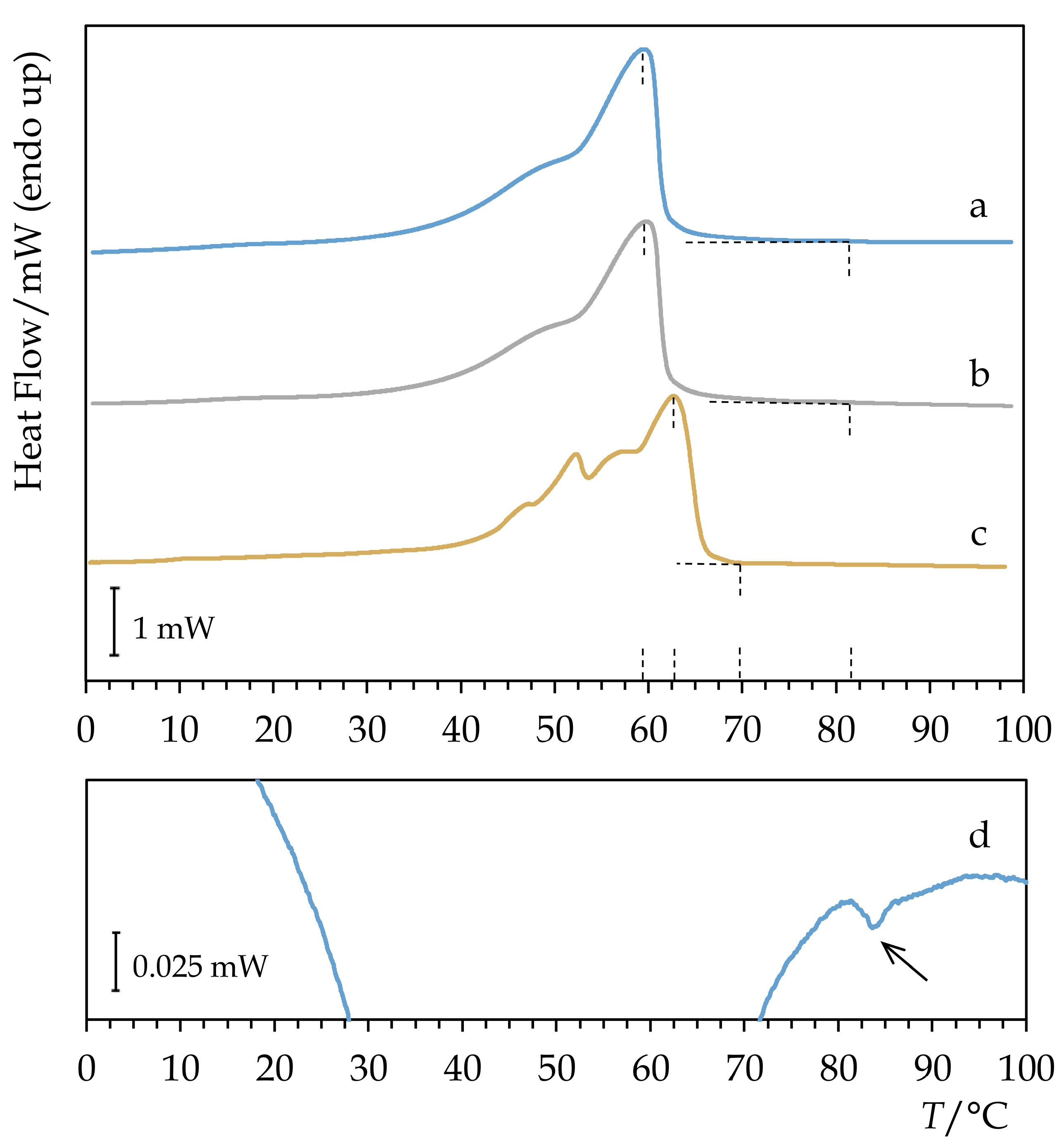 Materials 15 01909 g004 550
