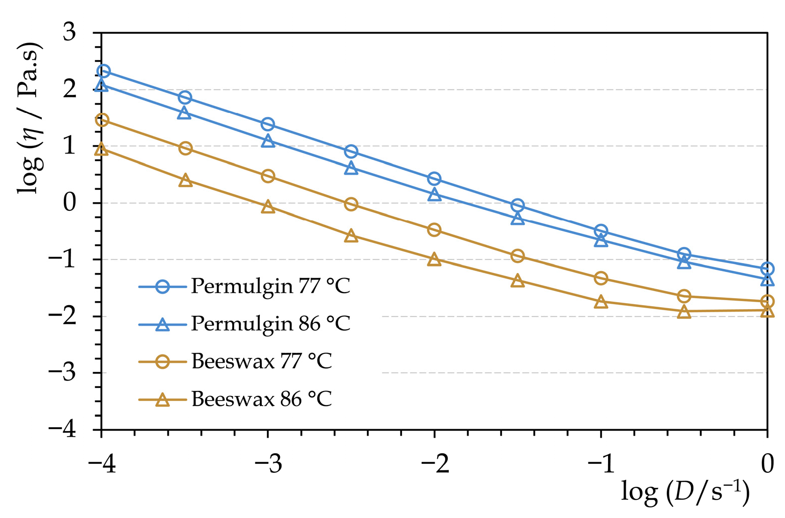 Materials 15 01909 g006 550