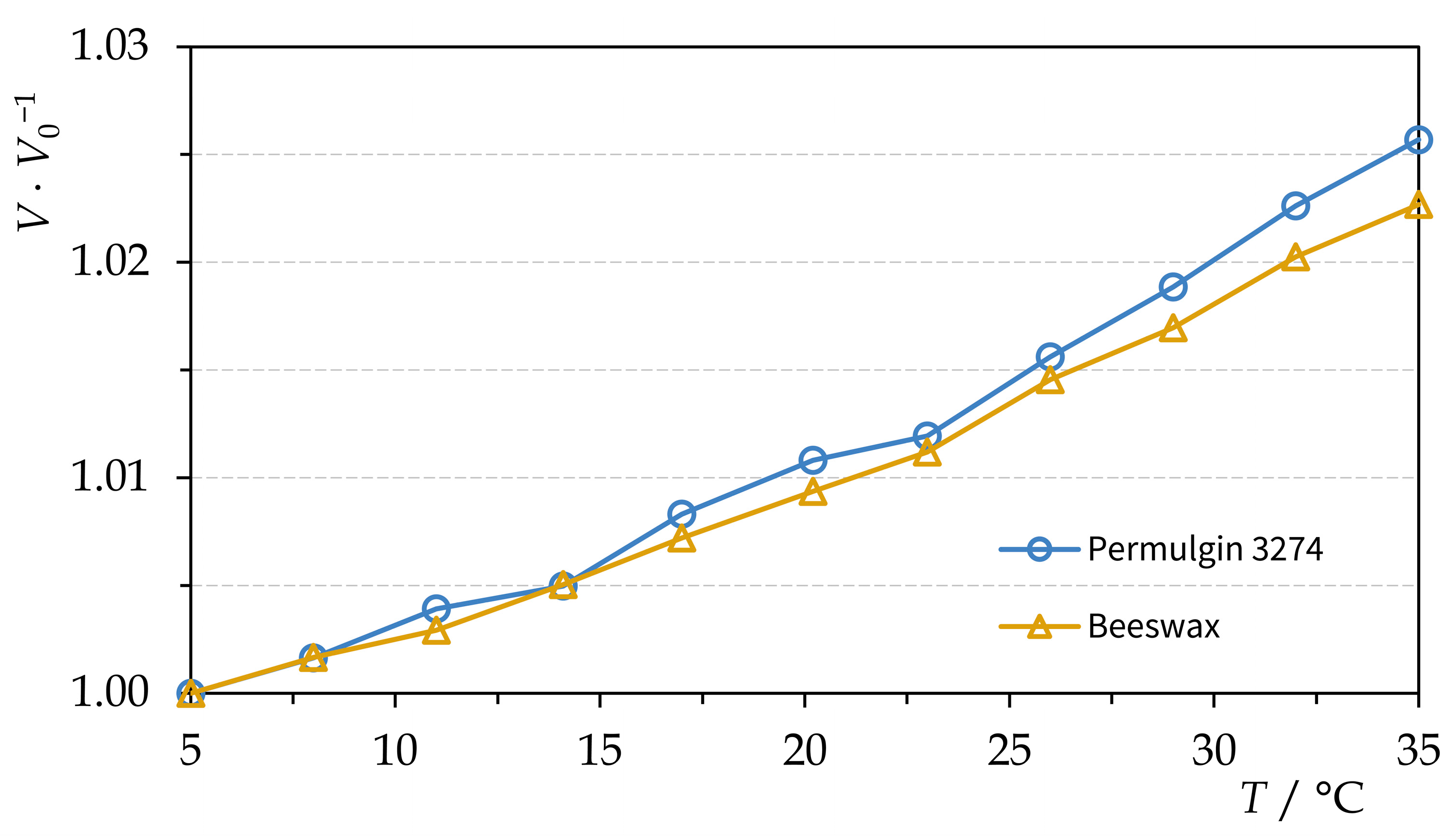 Materials 15 01909 g007 550
