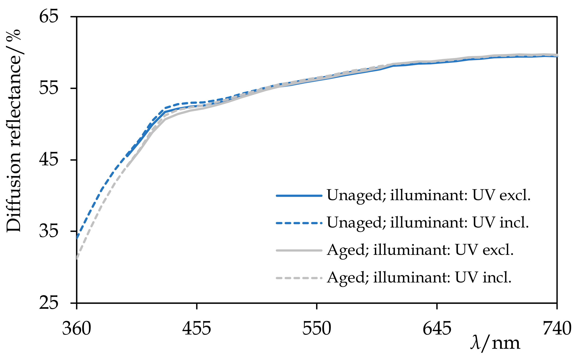 Materials 15 01909 g013 550