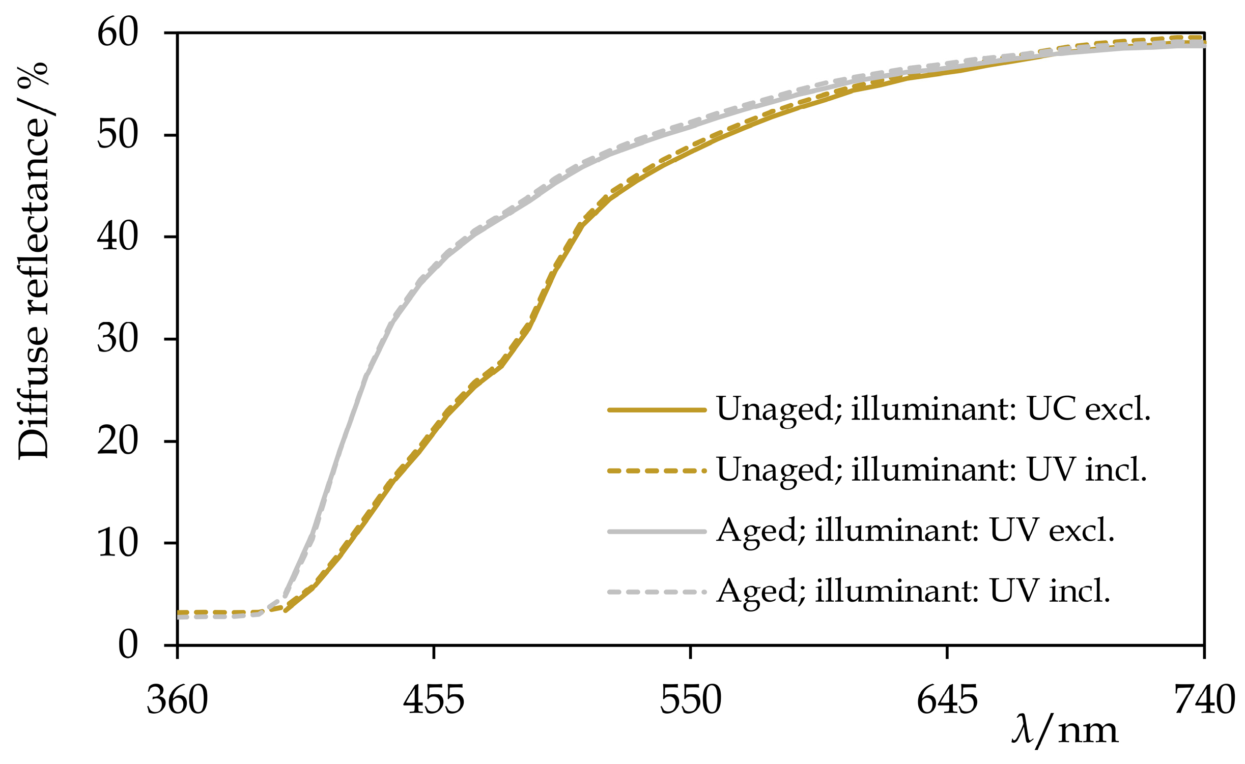 Materials 15 01909 g014 550