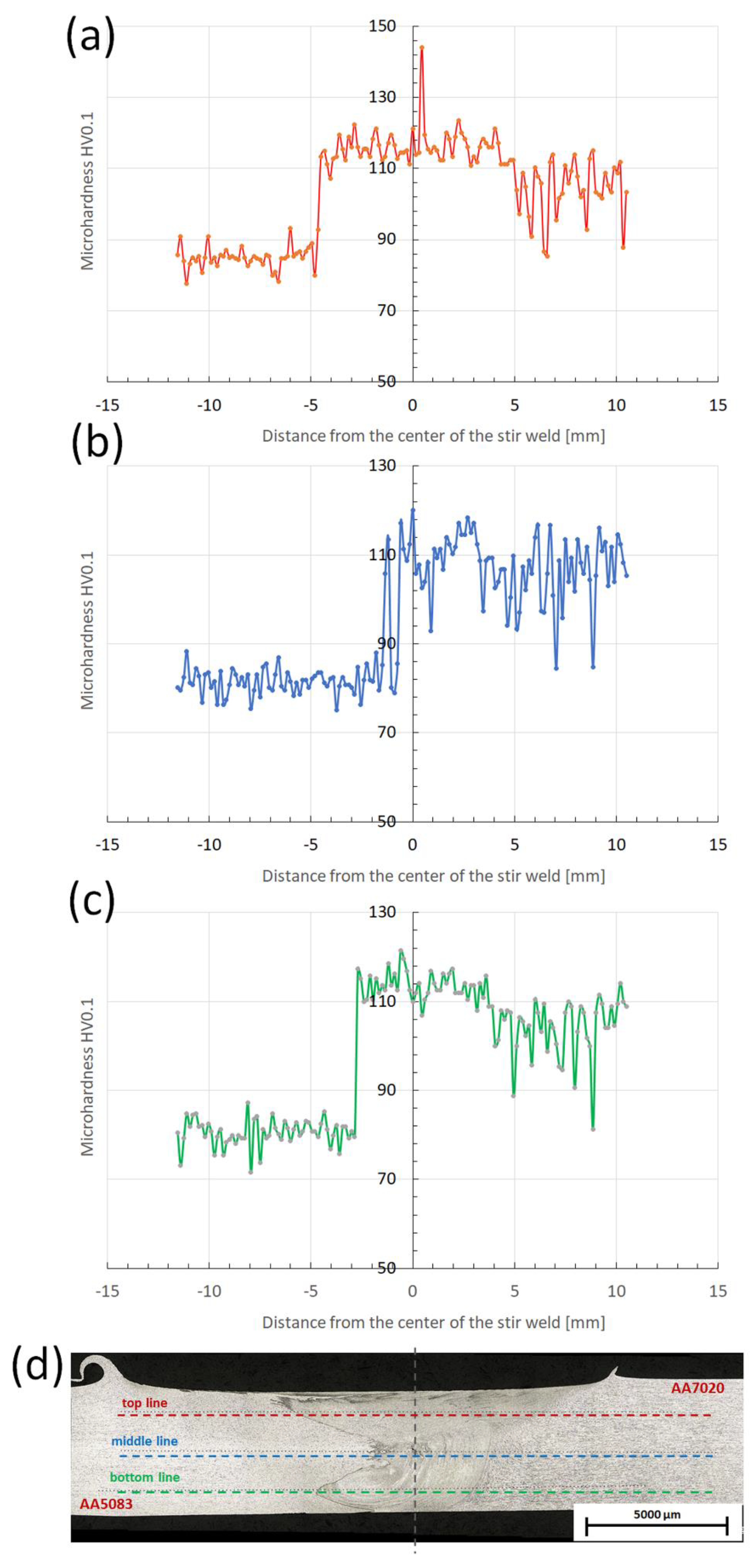 Materials 15 01910 g004