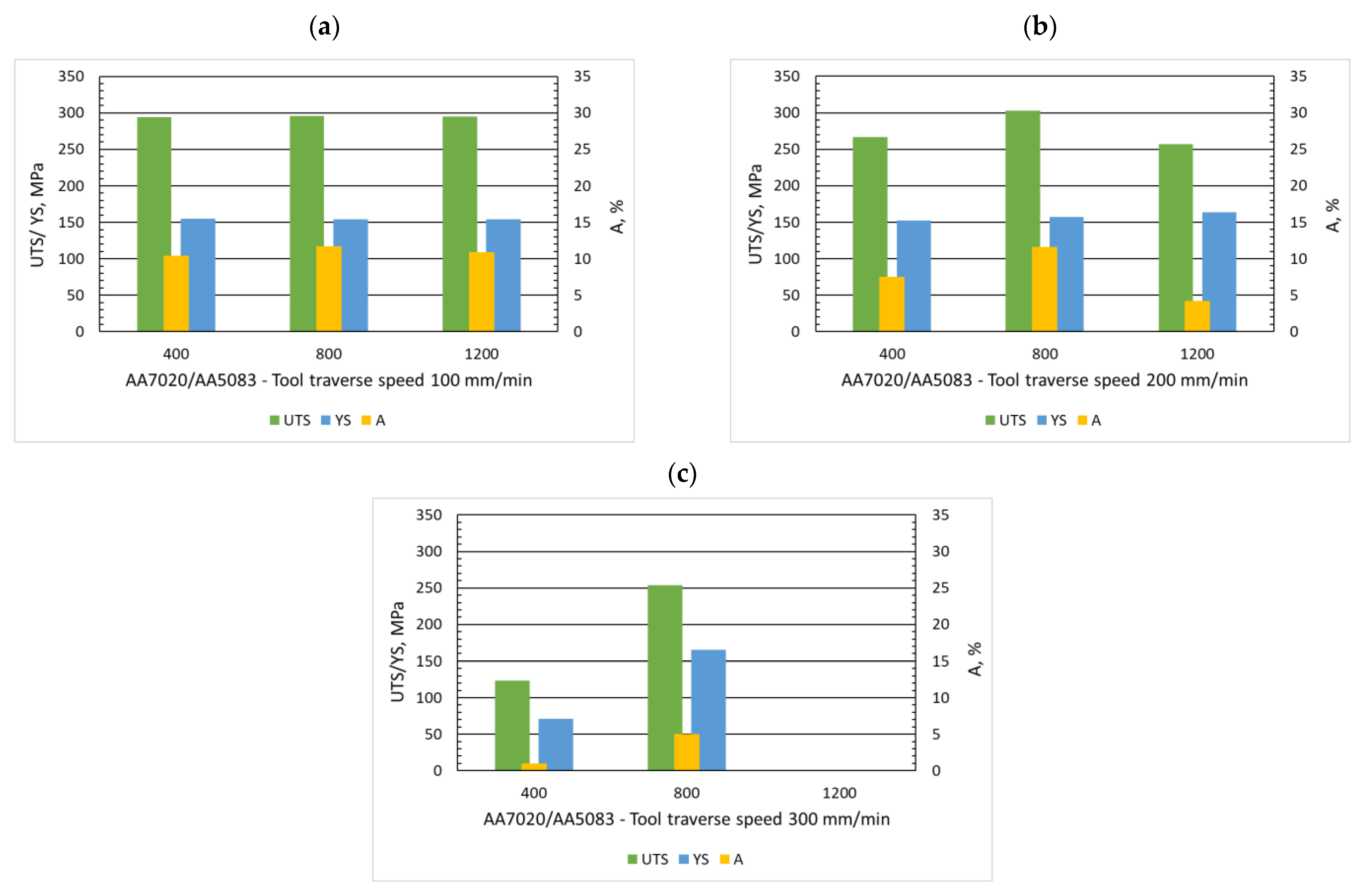 Materials 15 01910 g006