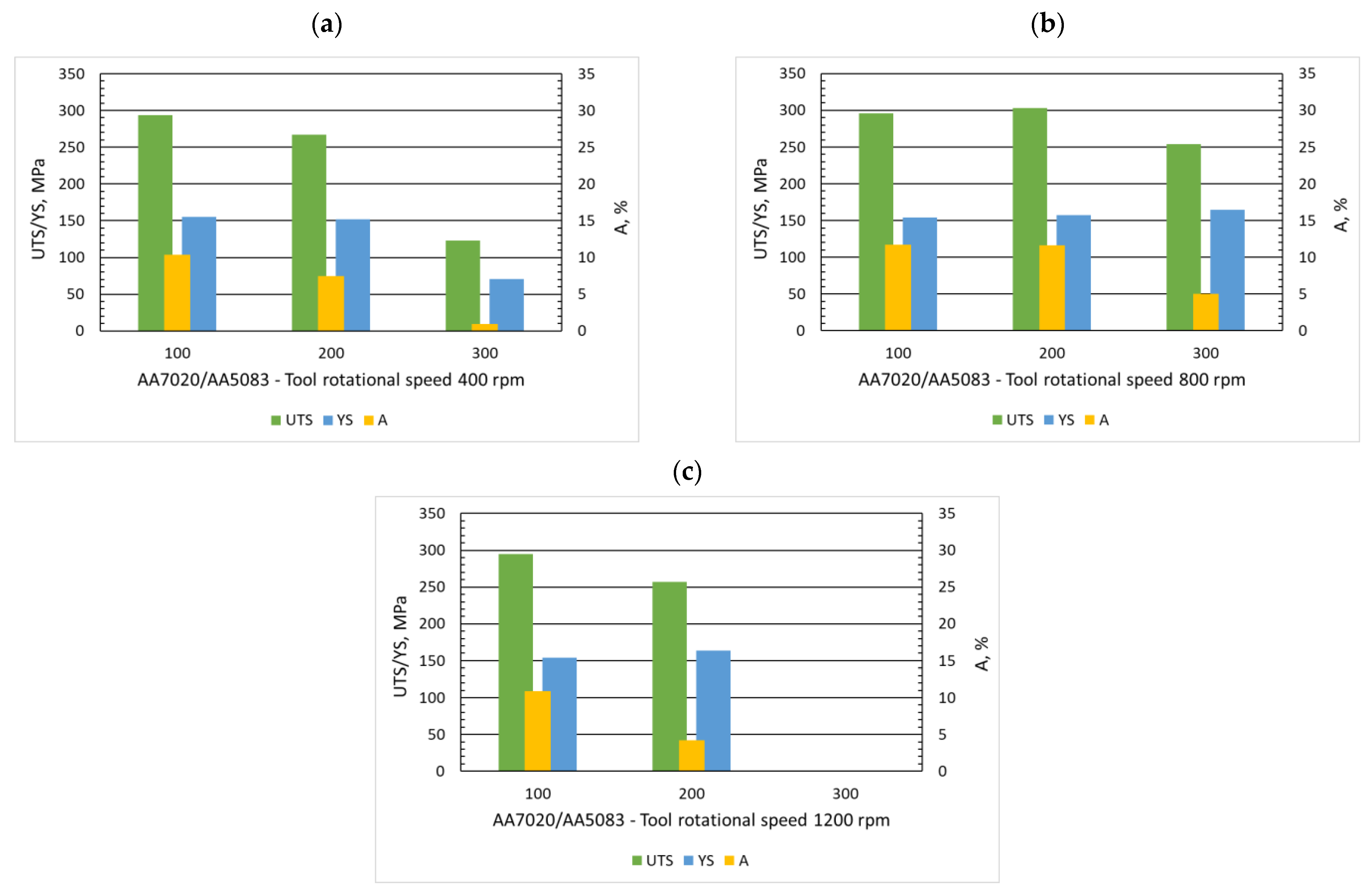 Materials 15 01910 g007