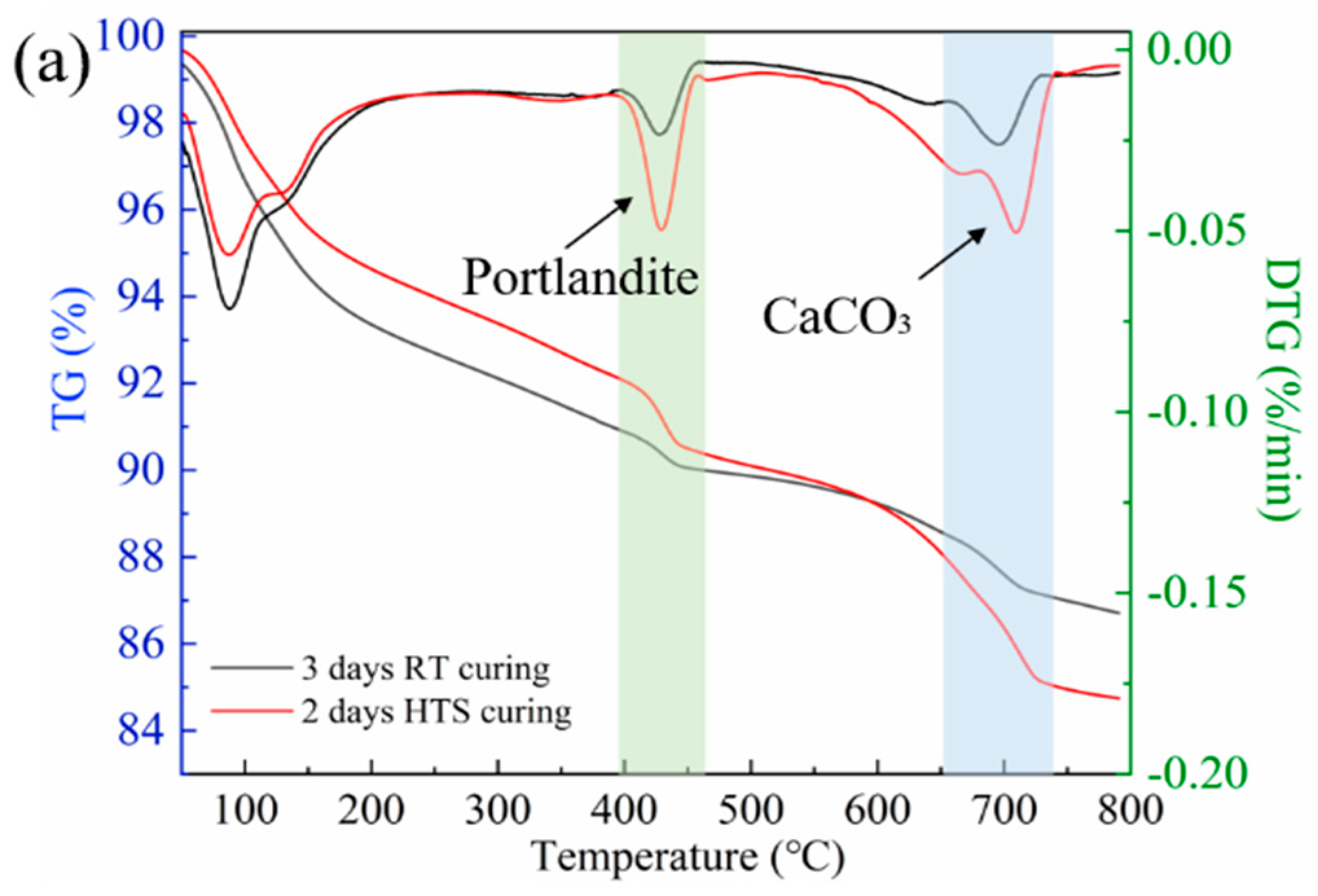 Materials 15 01912 g003a