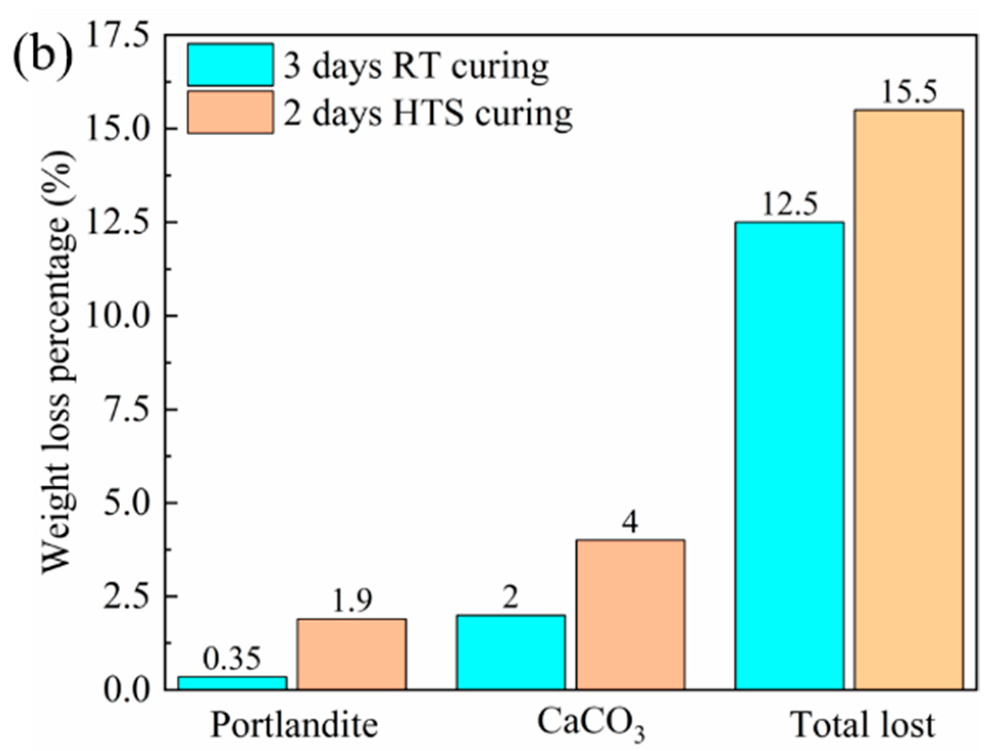 Materials 15 01912 g003b