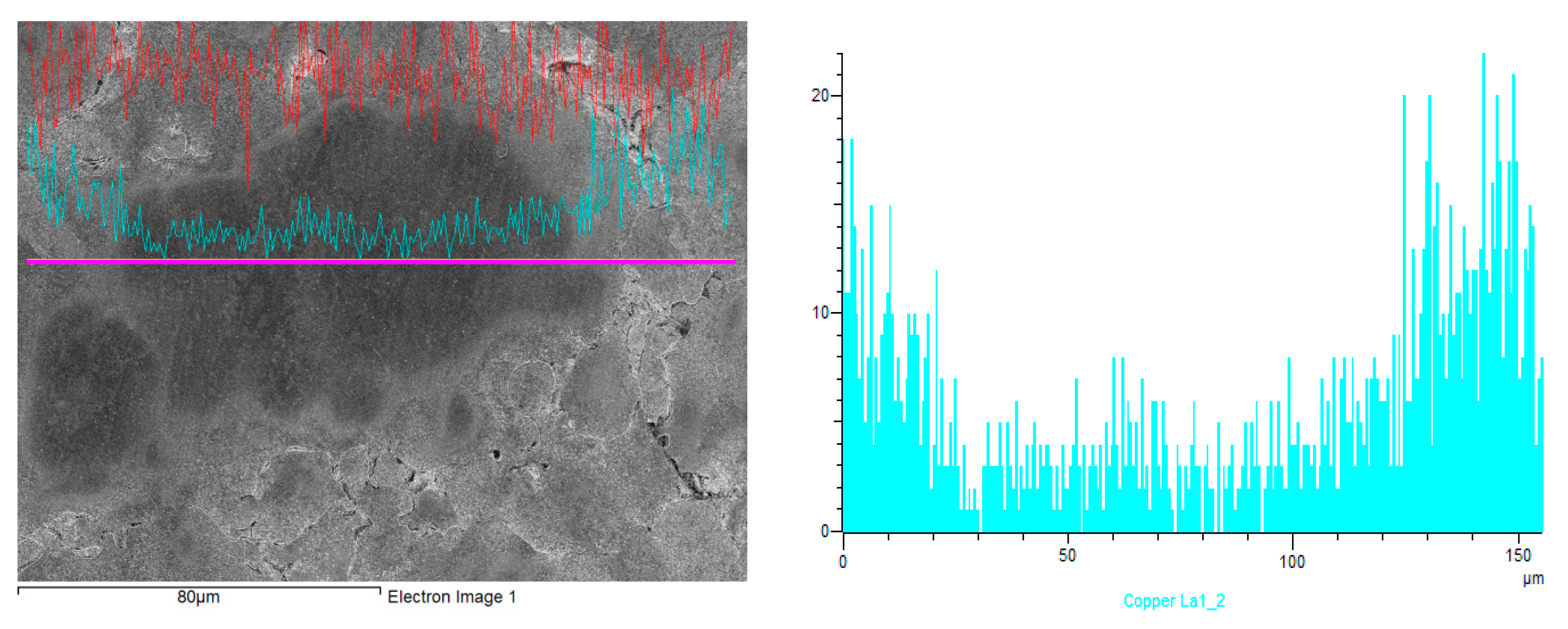 Materials 15 01913 g006 550