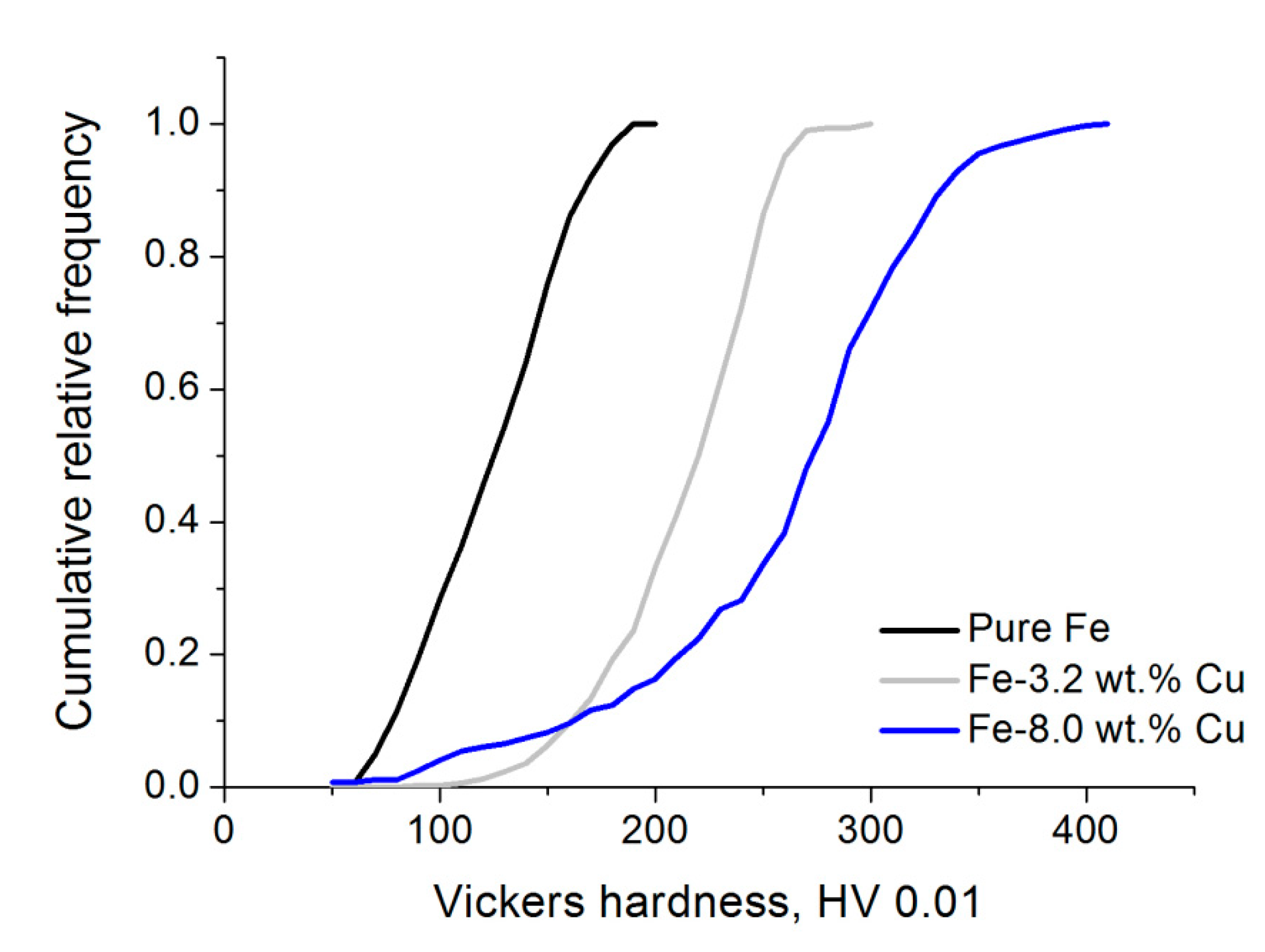 Materials 15 01913 g008 550