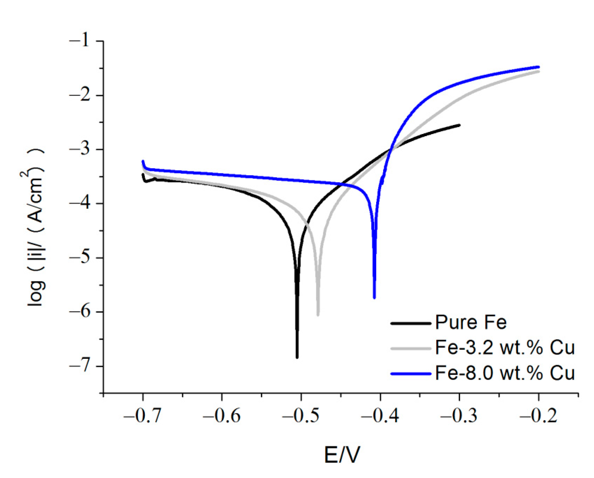 Materials 15 01913 g009 550