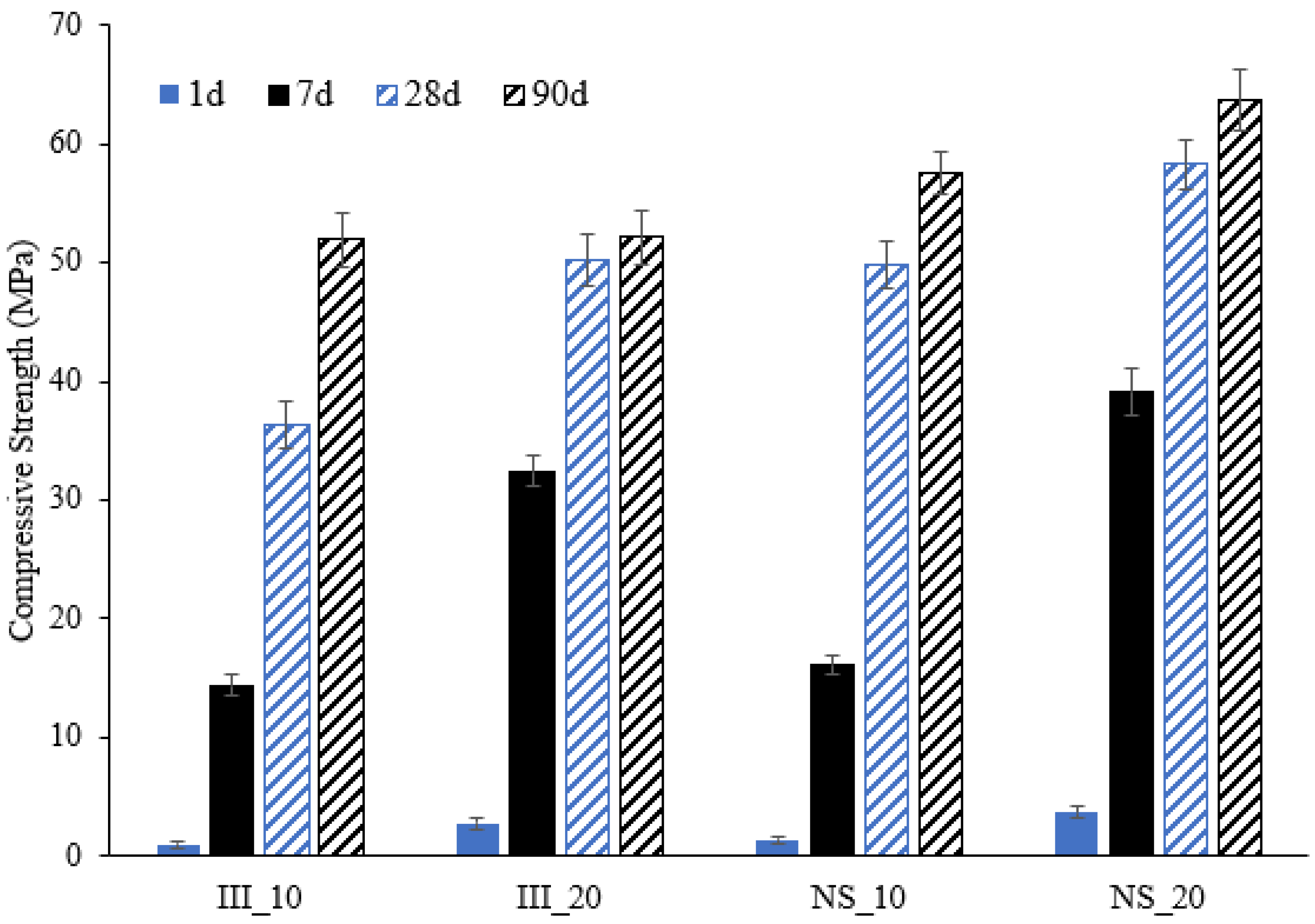 Materials 15 01914 g002