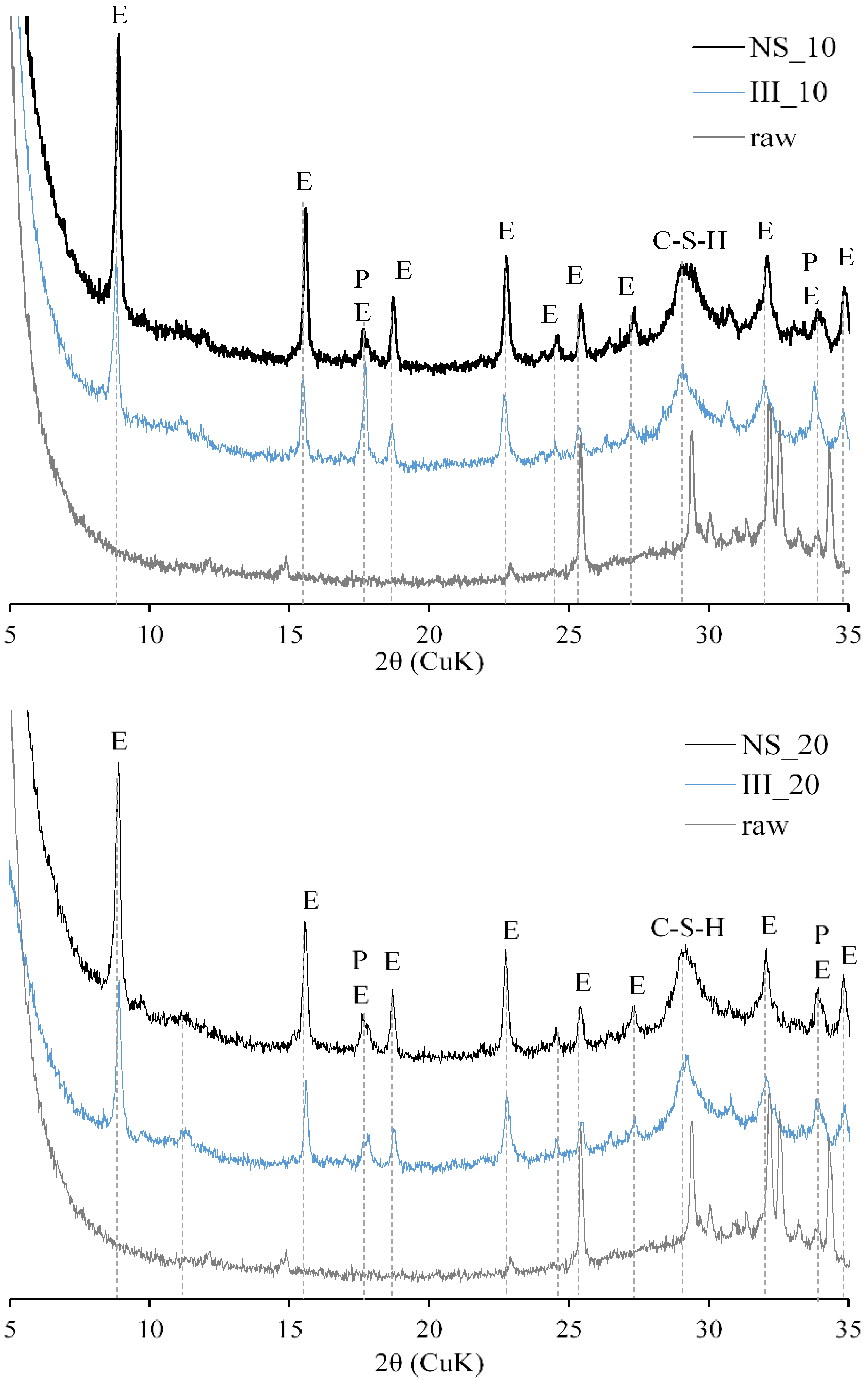Materials 15 01914 g008