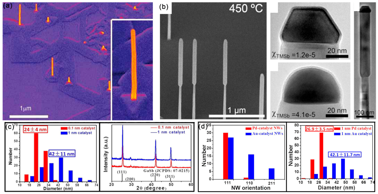 Materials 15 01917 g002 Materials 15 01917 g002
